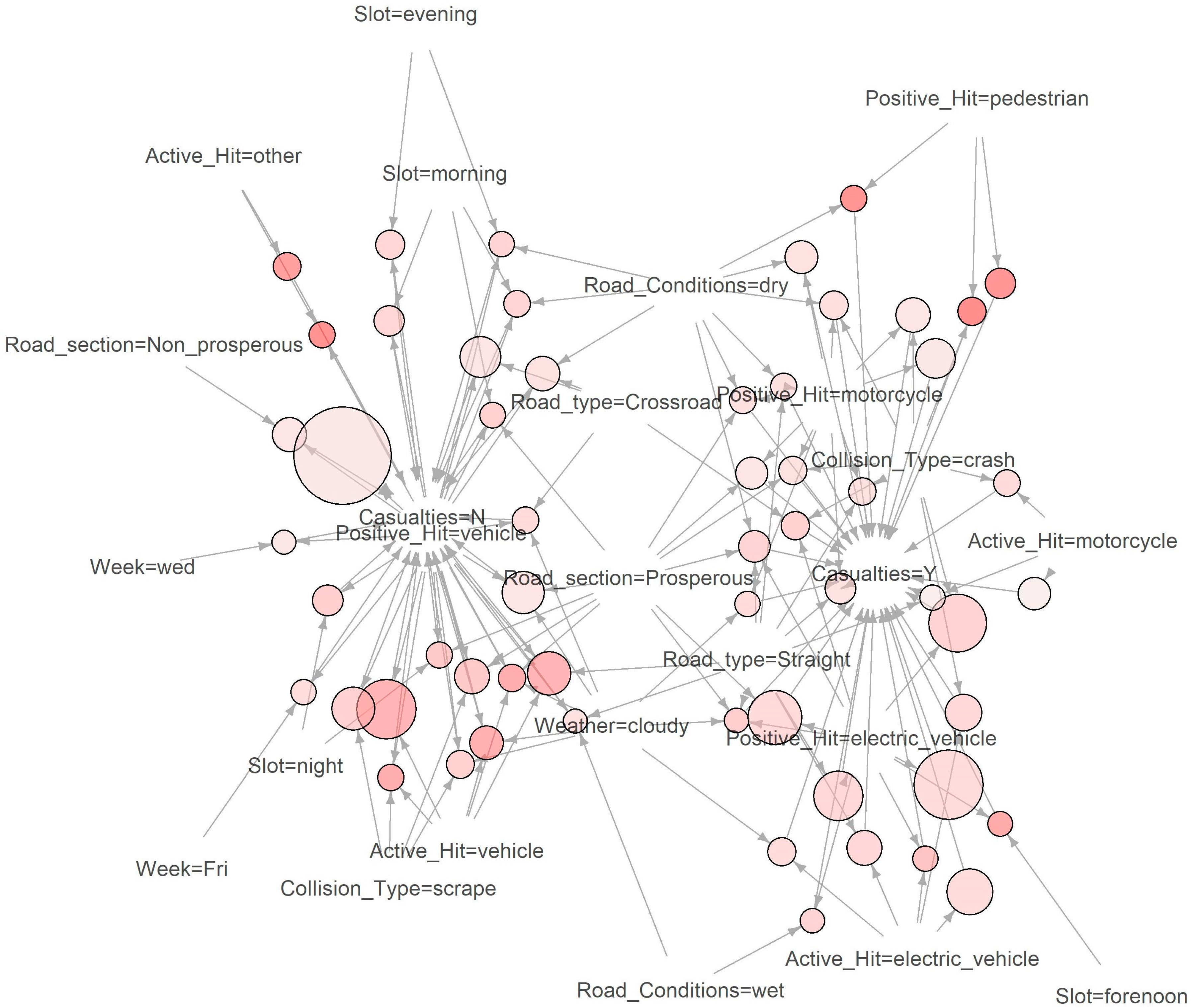 Sustainability 16 10597 g005