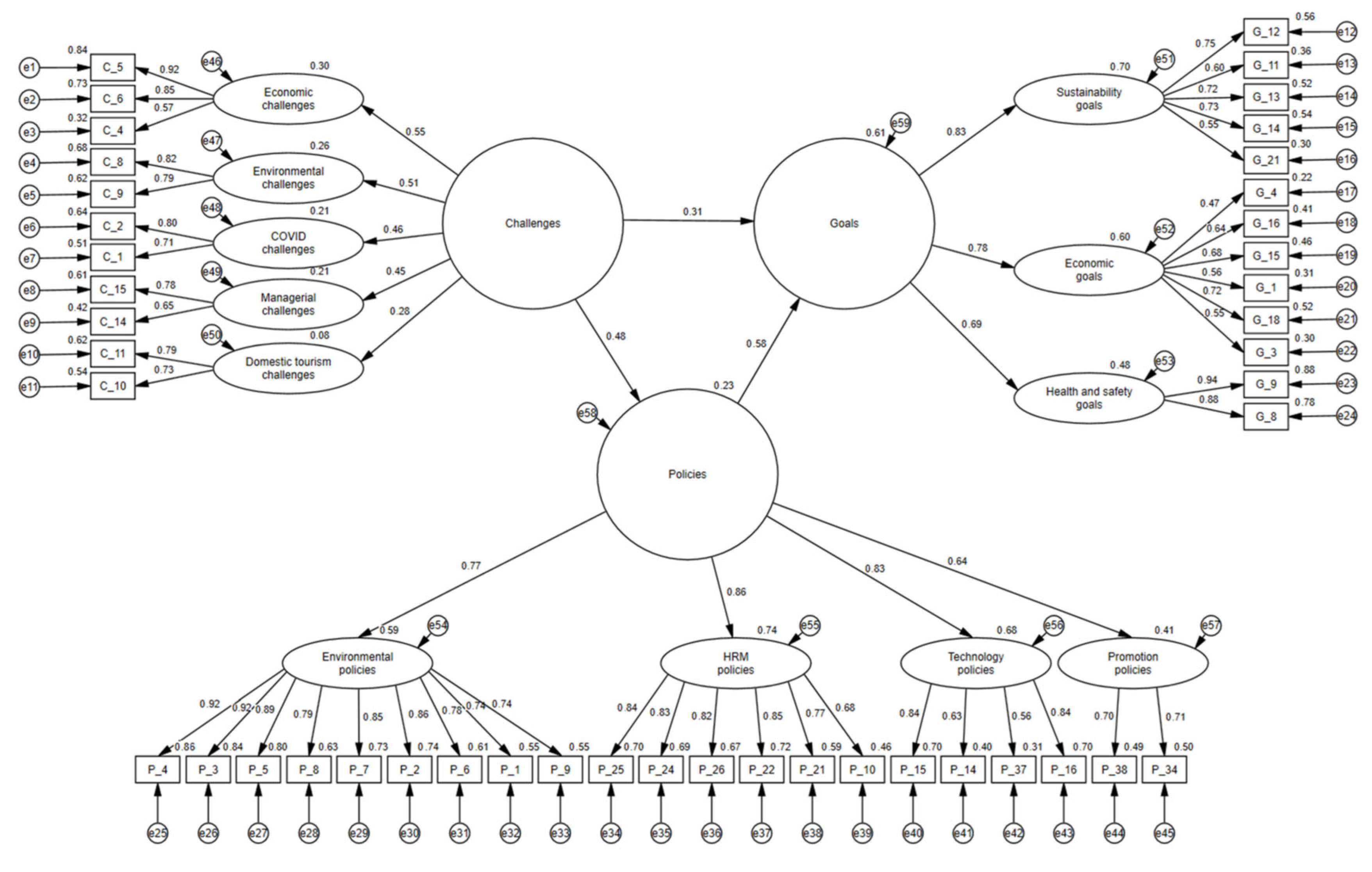 Sustainability 16 10599 g002