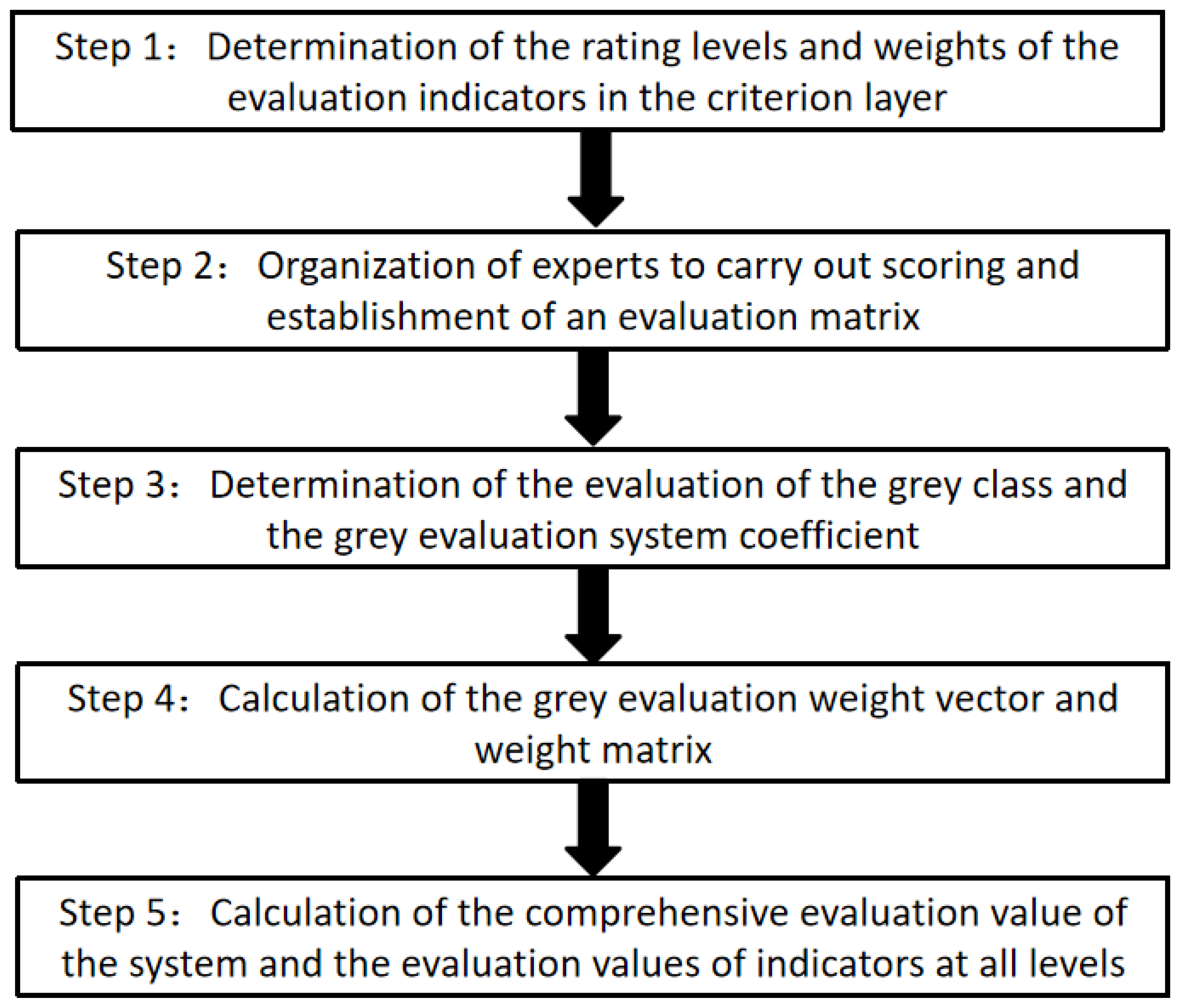 Sustainability 16 10600 g001