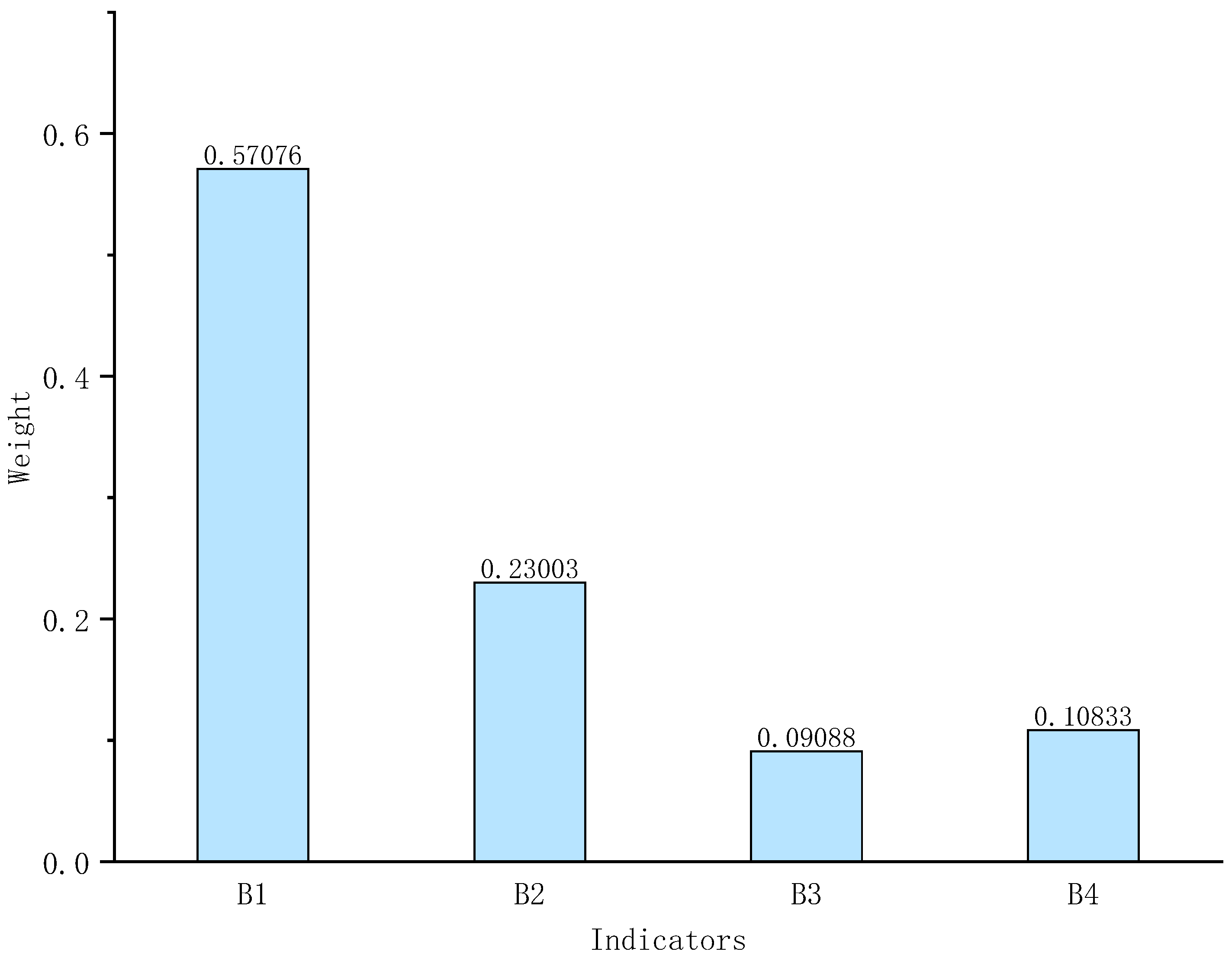 Sustainability 16 10600 g002