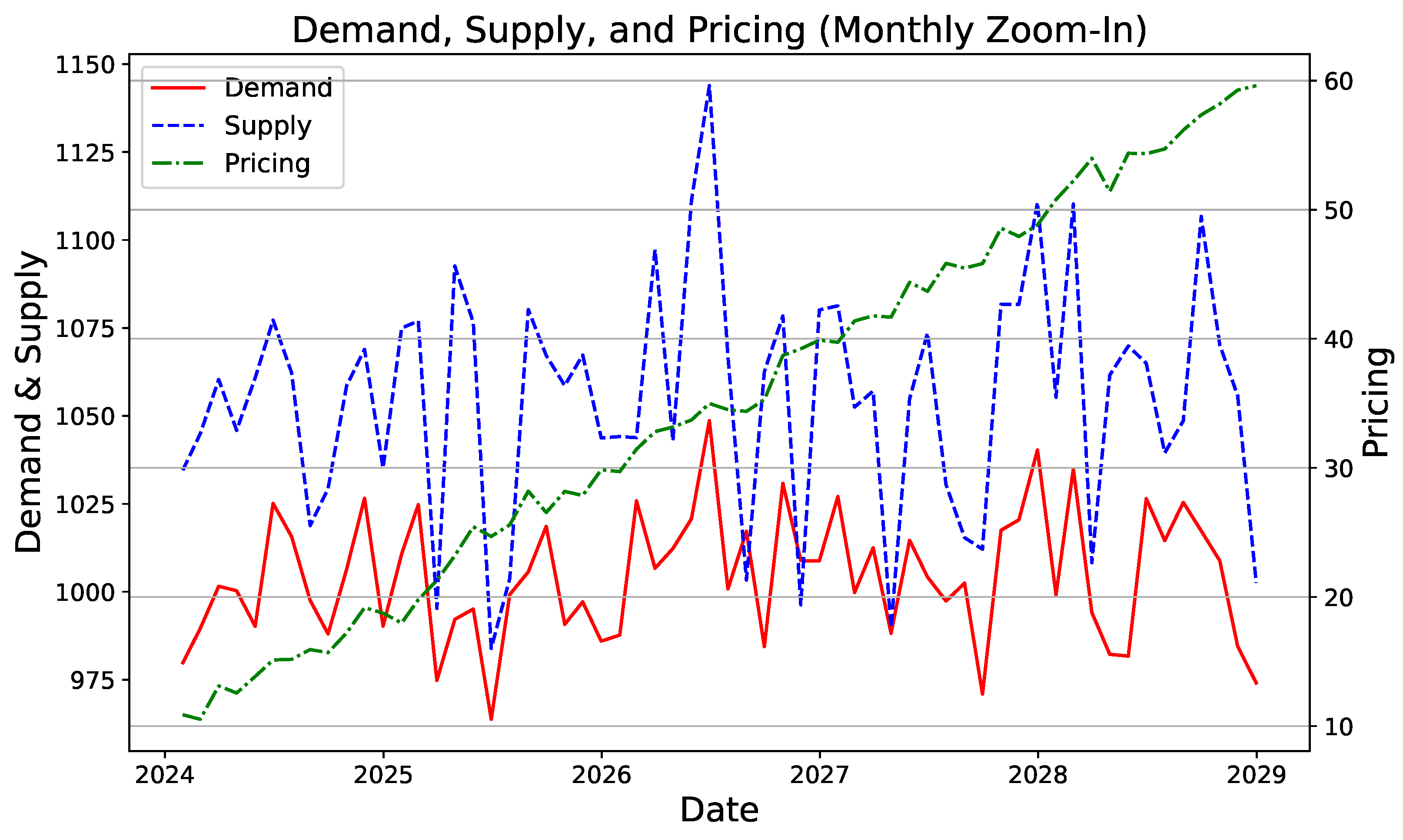 Sustainability 16 10601 g001