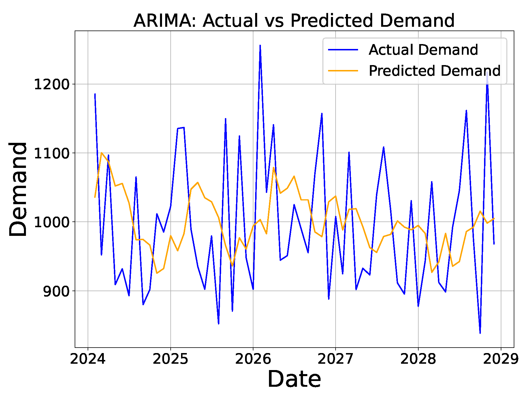 Sustainability 16 10601 g003