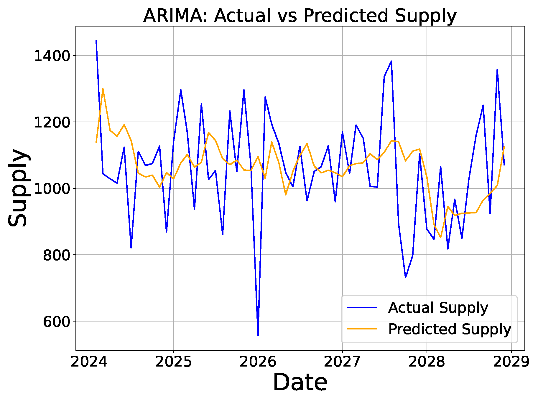 Sustainability 16 10601 g005
