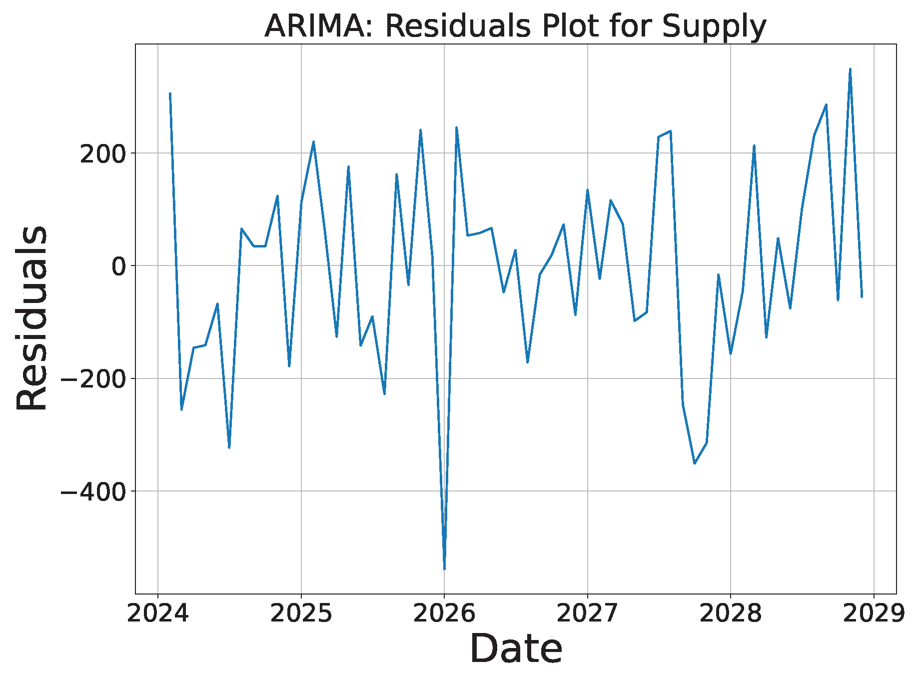 Sustainability 16 10601 g006