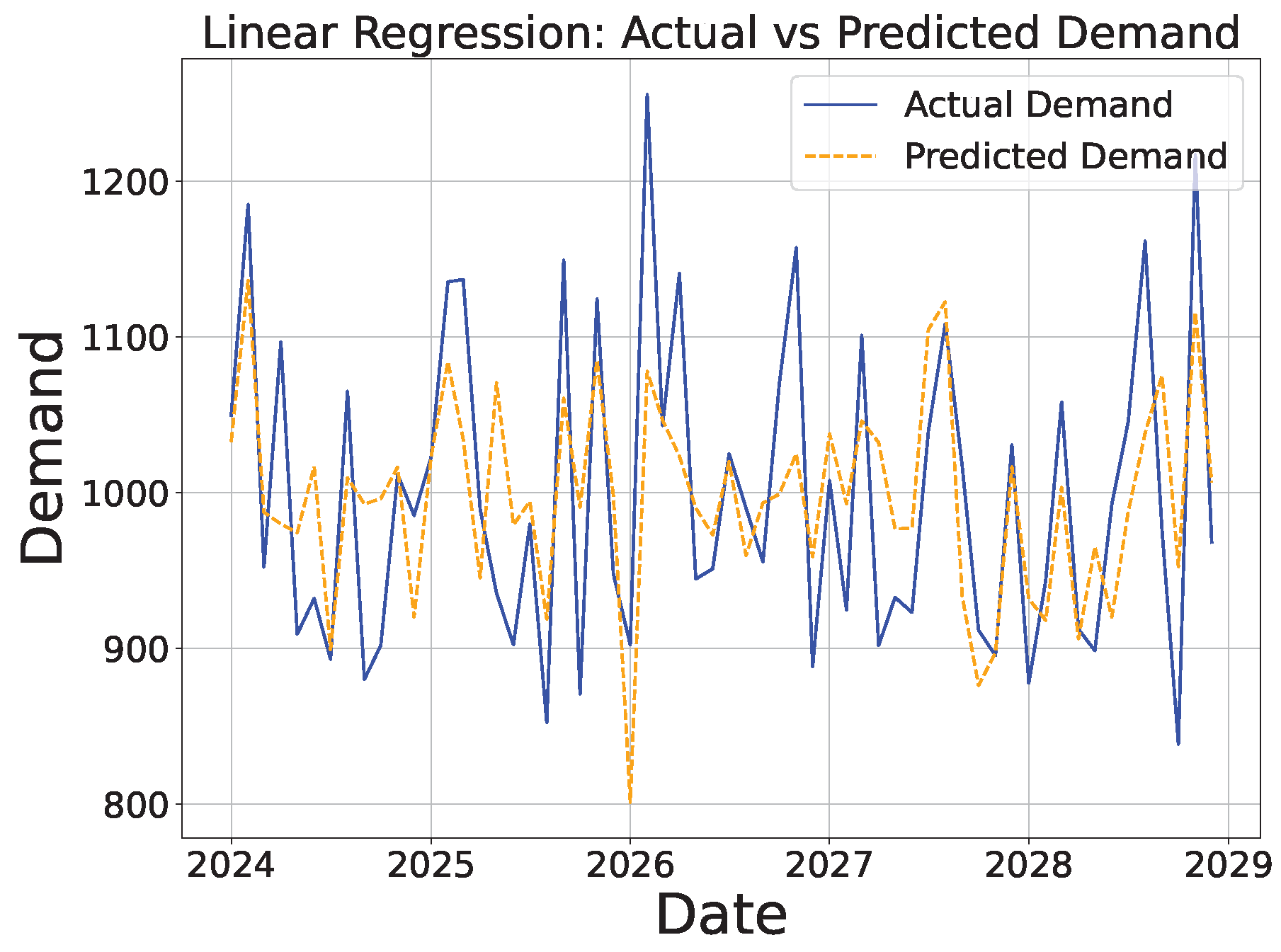 Sustainability 16 10601 g007