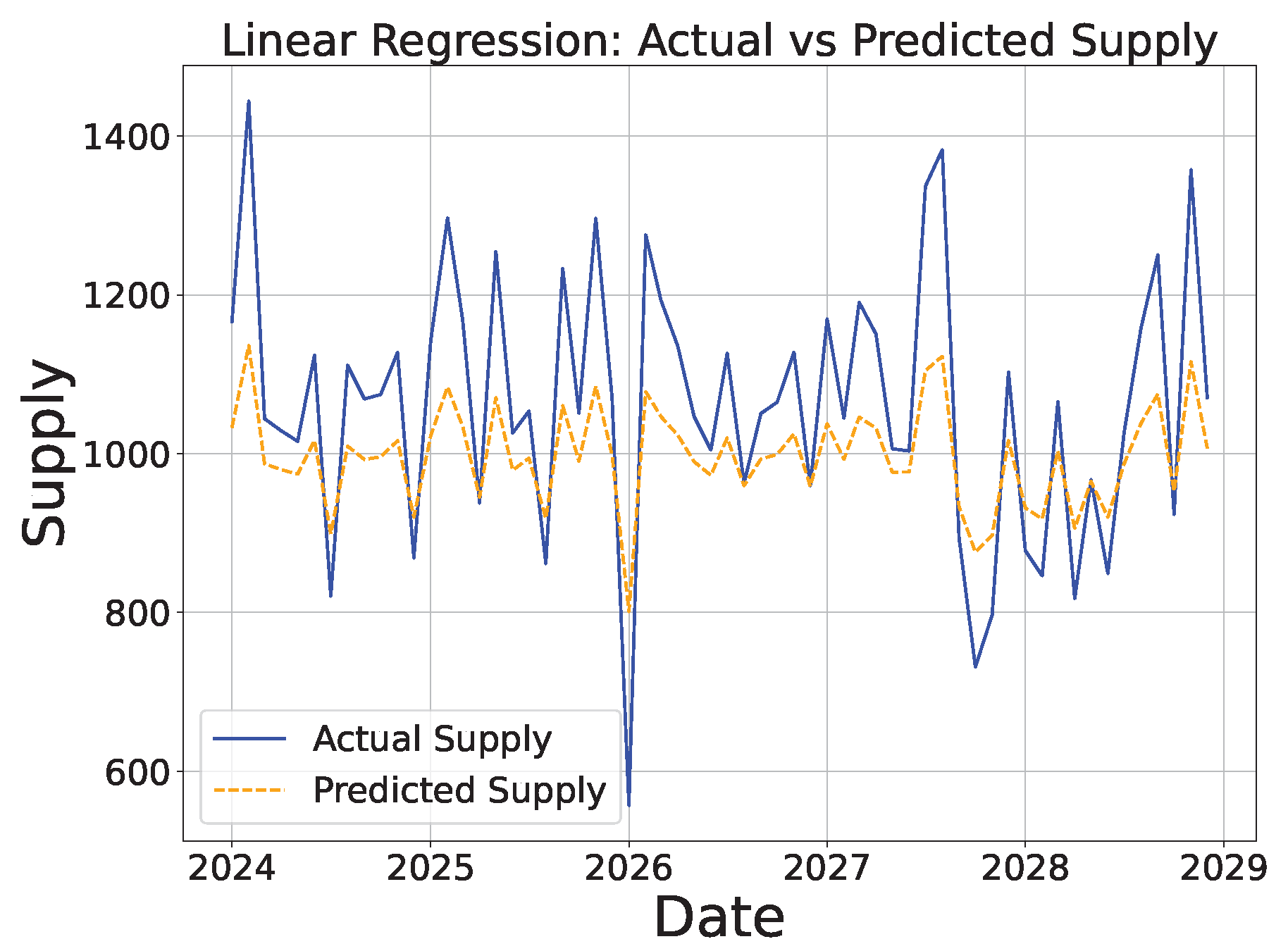 Sustainability 16 10601 g009
