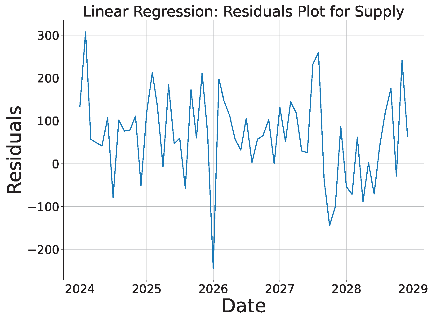 Sustainability 16 10601 g010