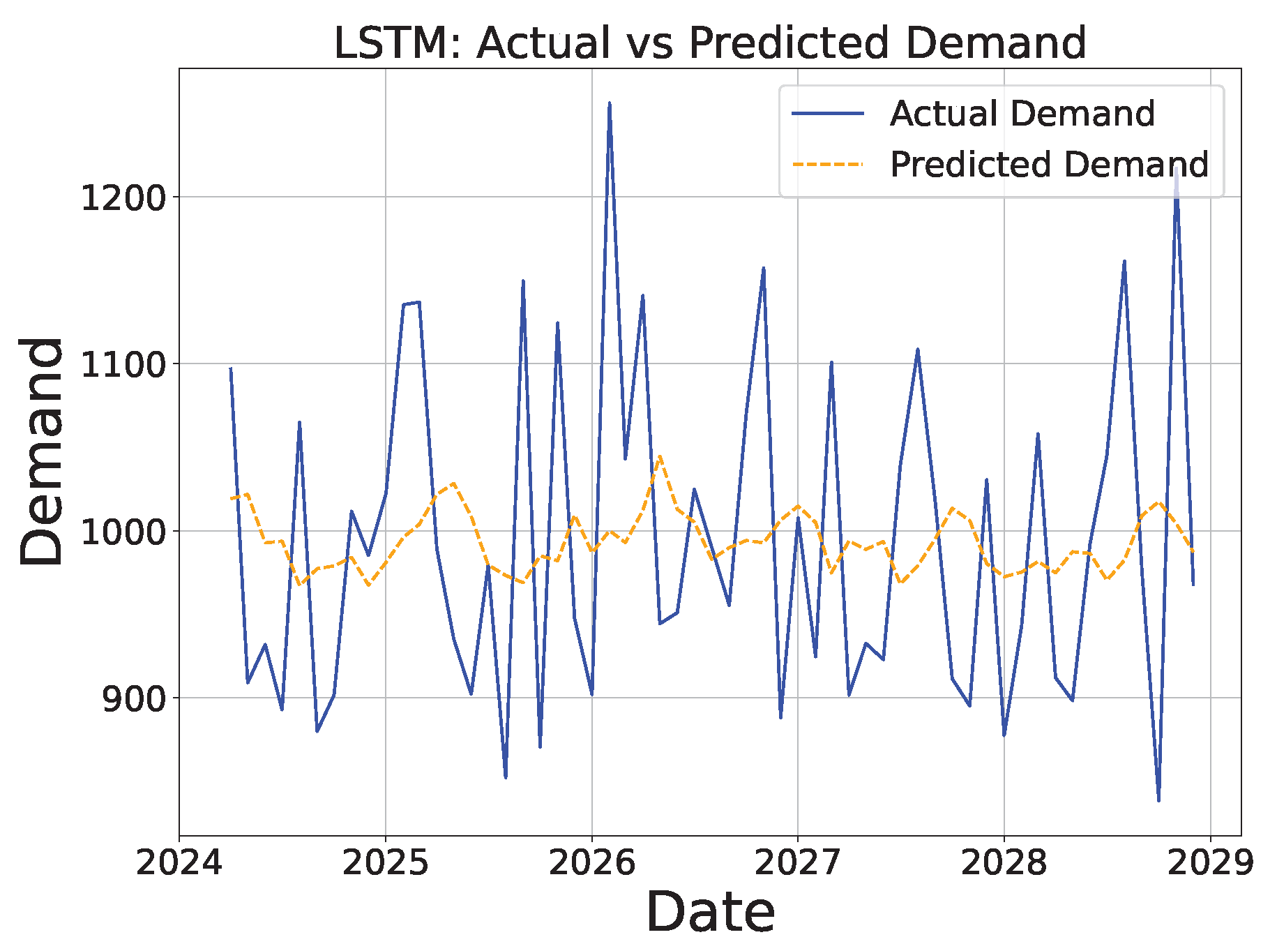 Sustainability 16 10601 g011