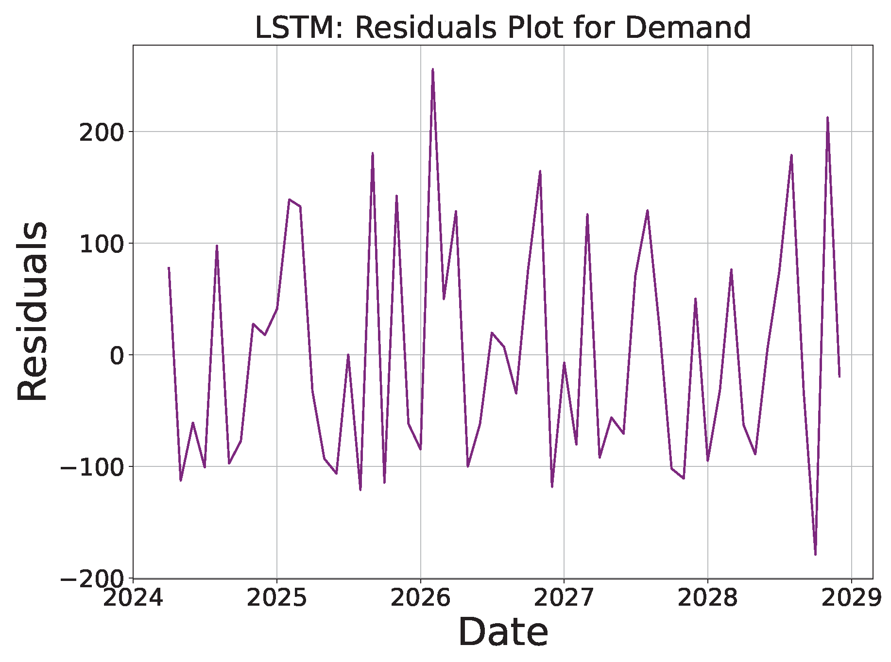 Sustainability 16 10601 g012