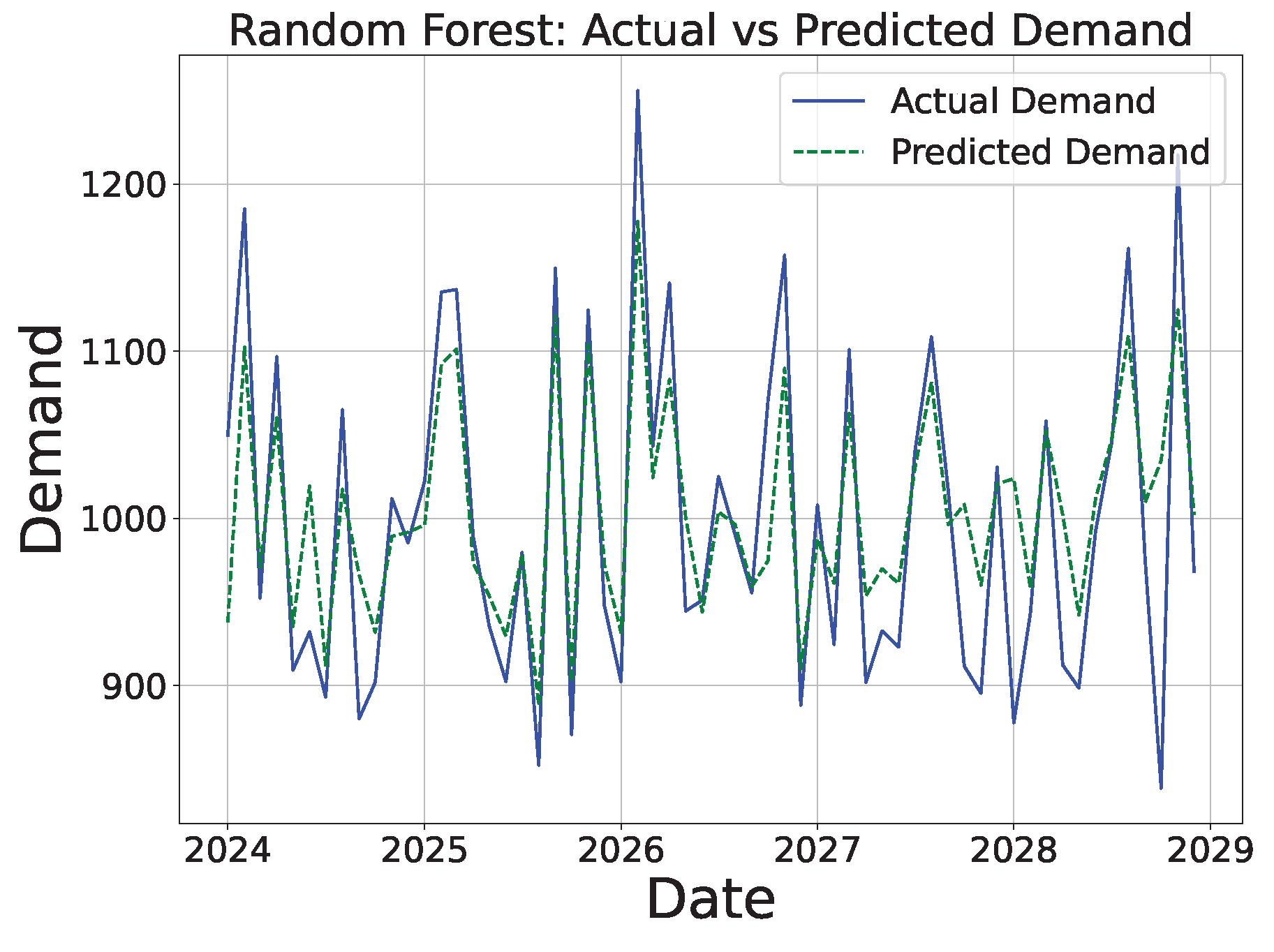 Sustainability 16 10601 g015