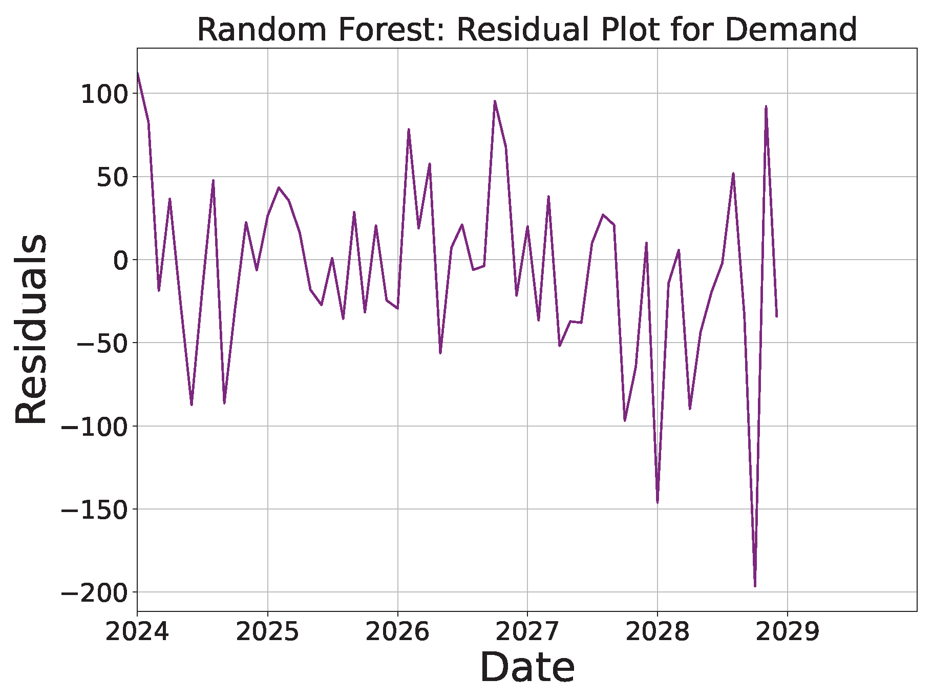 Sustainability 16 10601 g016