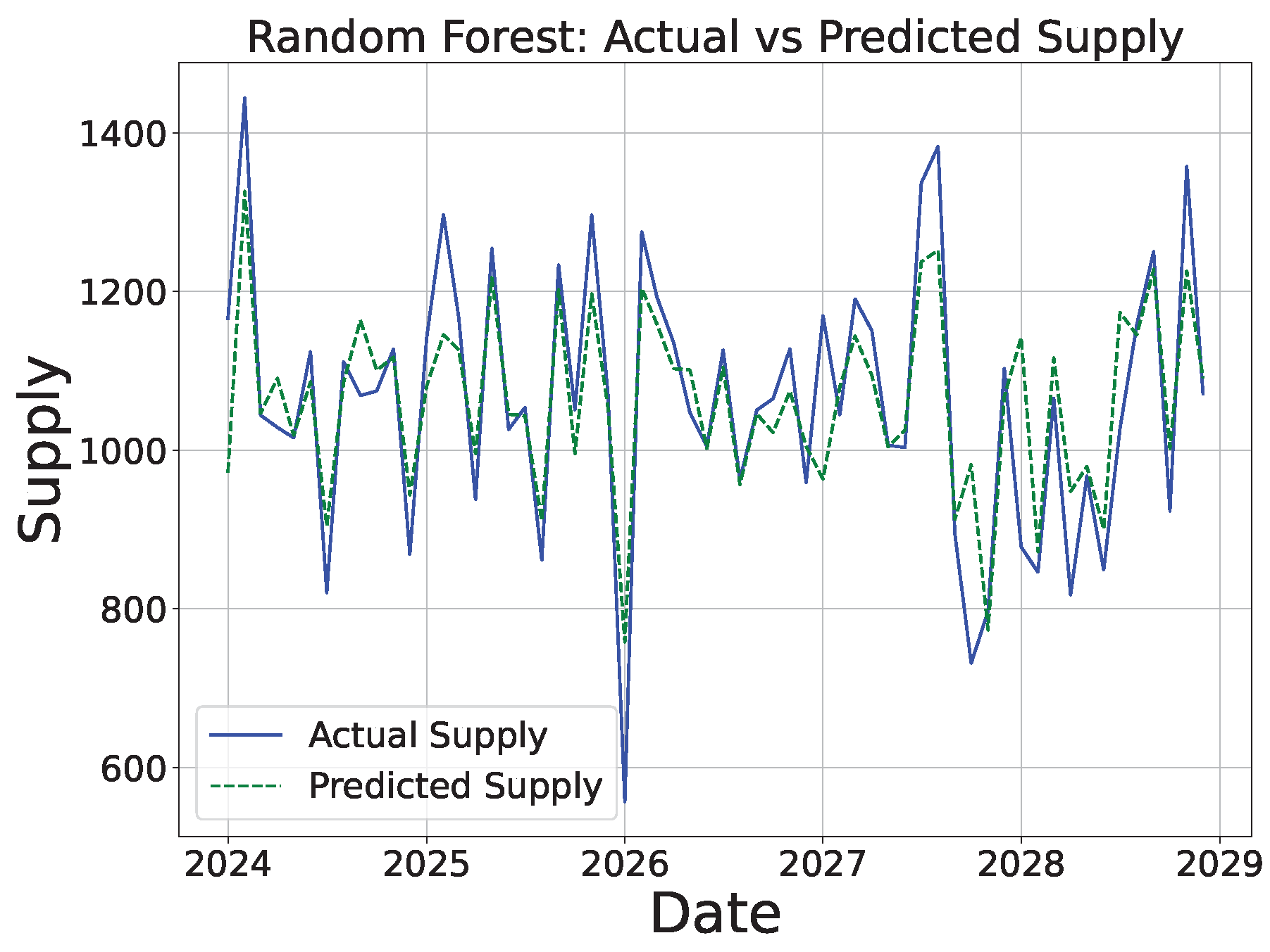 Sustainability 16 10601 g017