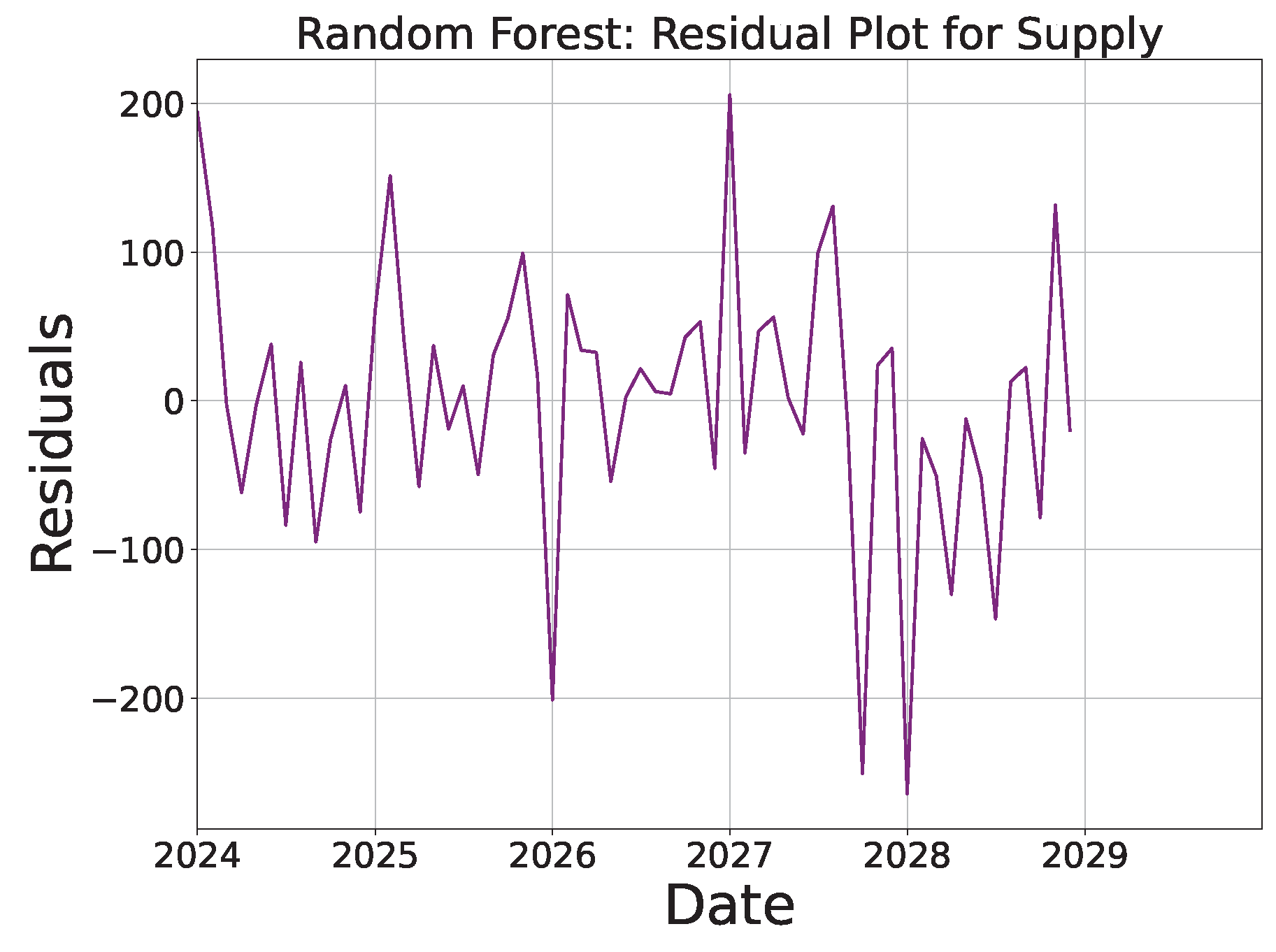 Sustainability 16 10601 g018