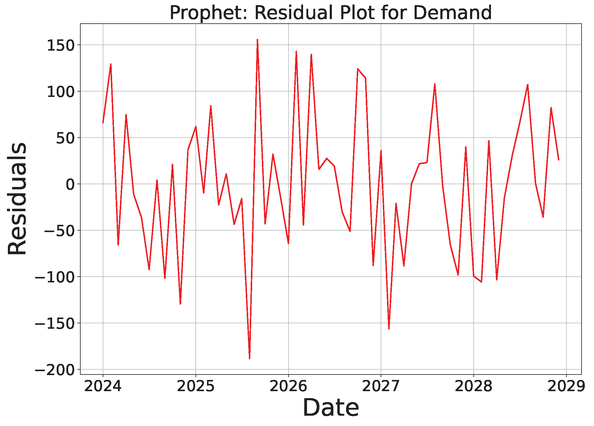 Sustainability 16 10601 g020
