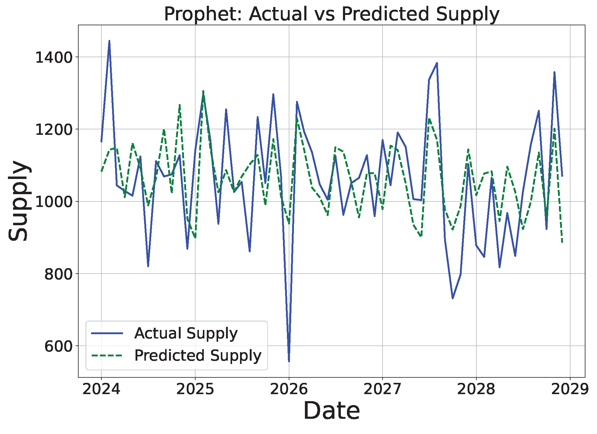 Sustainability 16 10601 g021