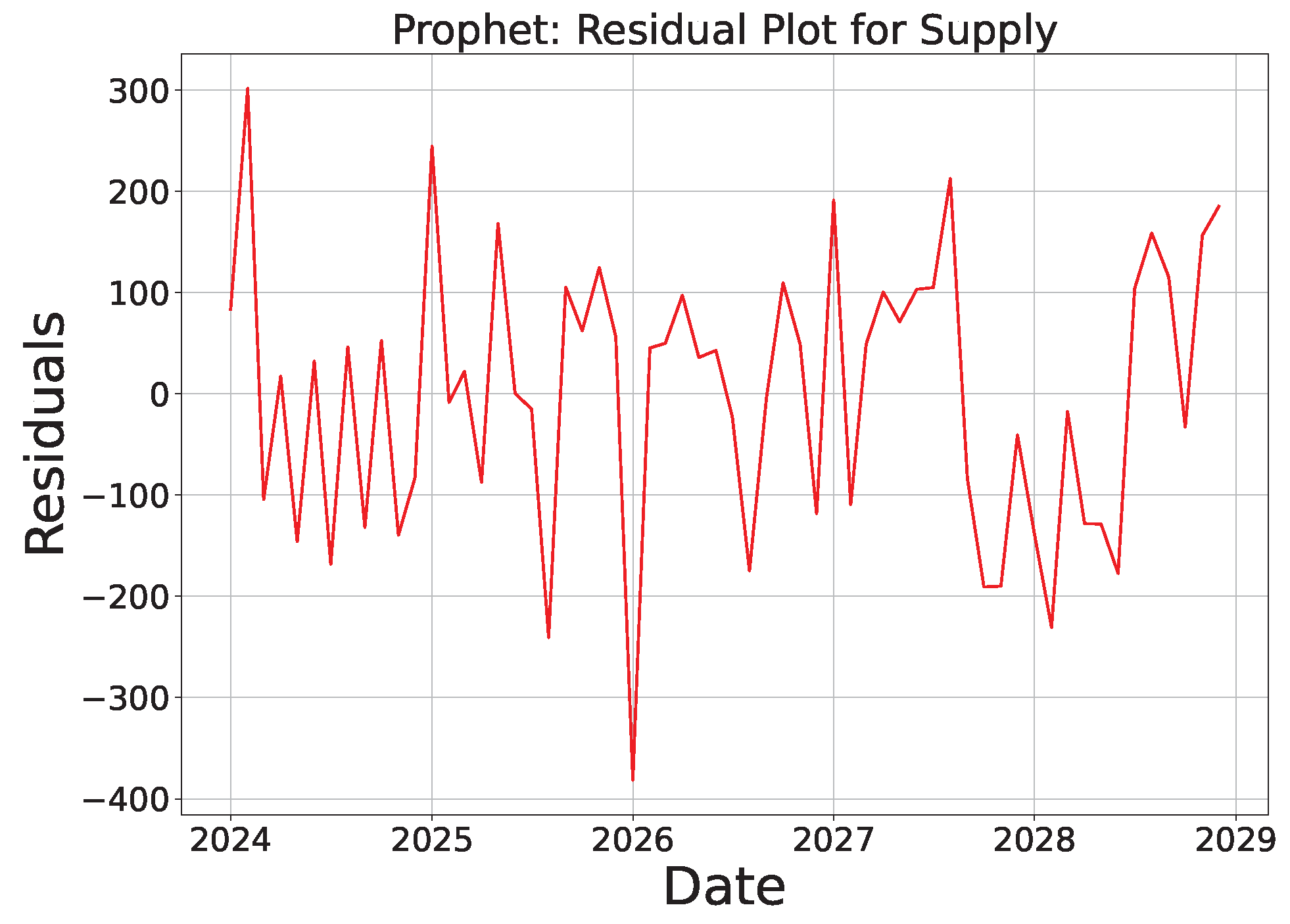 Sustainability 16 10601 g022