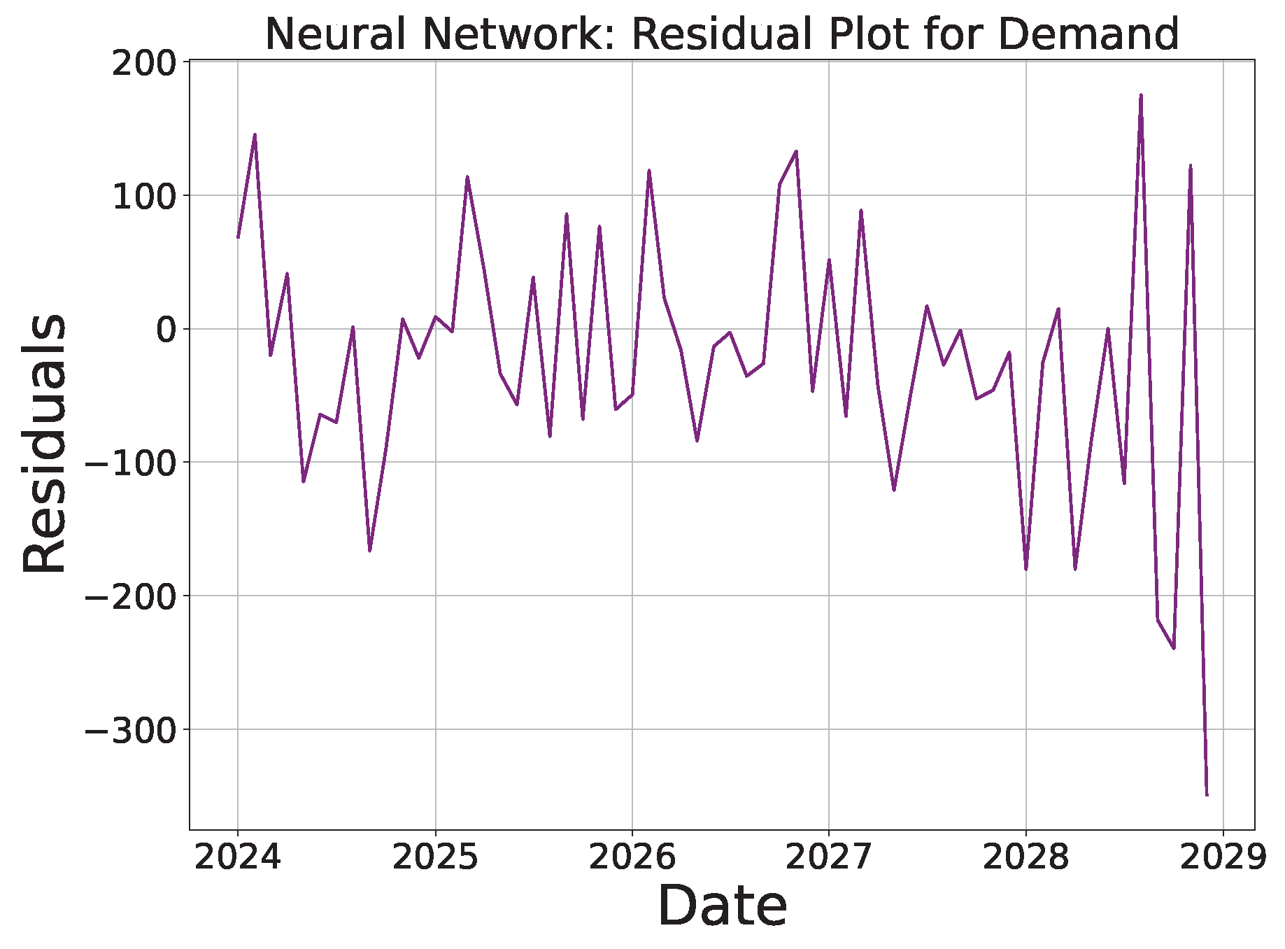 Sustainability 16 10601 g028