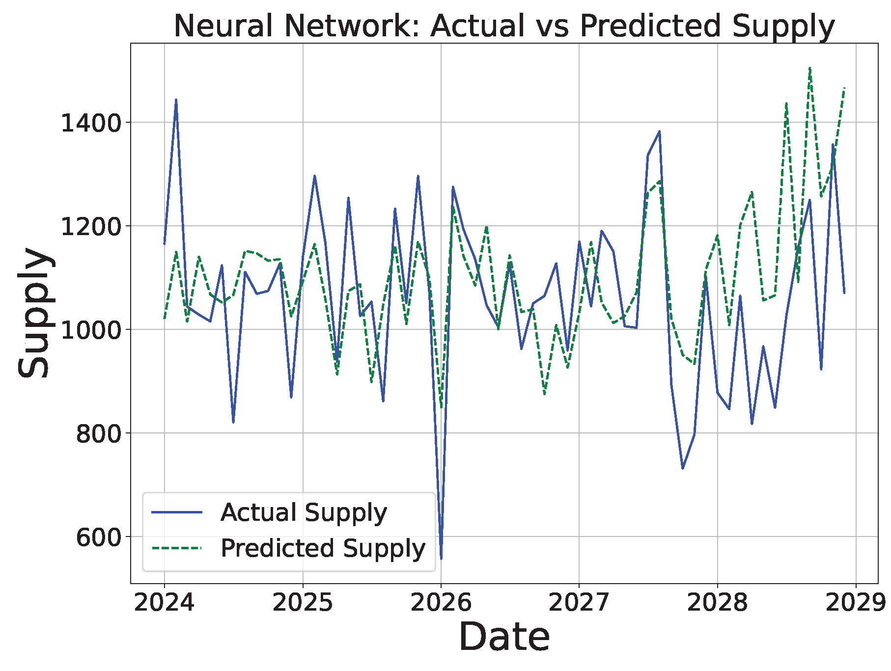 Sustainability 16 10601 g029