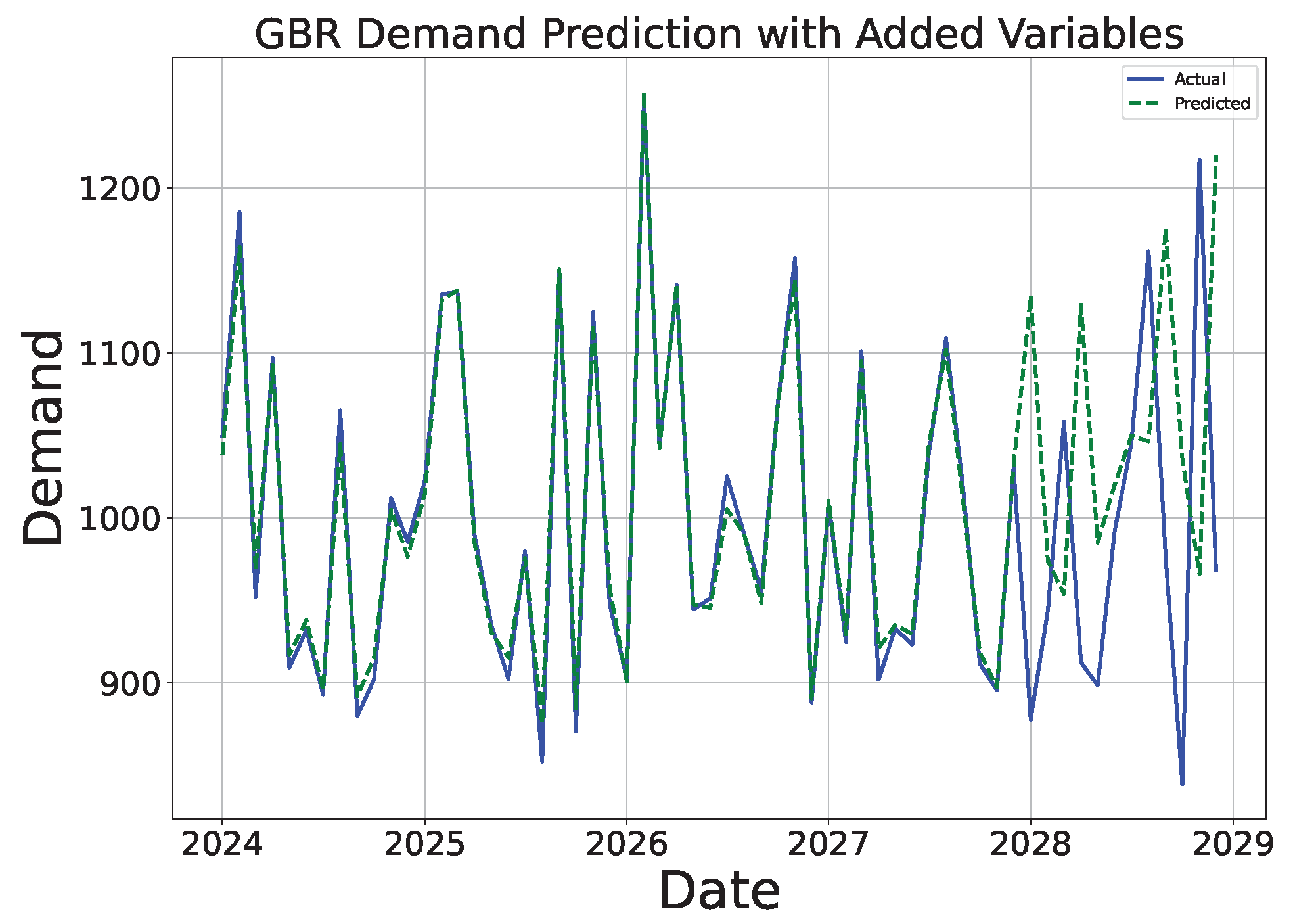 Sustainability 16 10601 g035