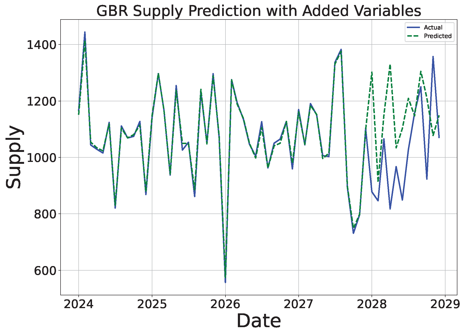 Sustainability 16 10601 g036
