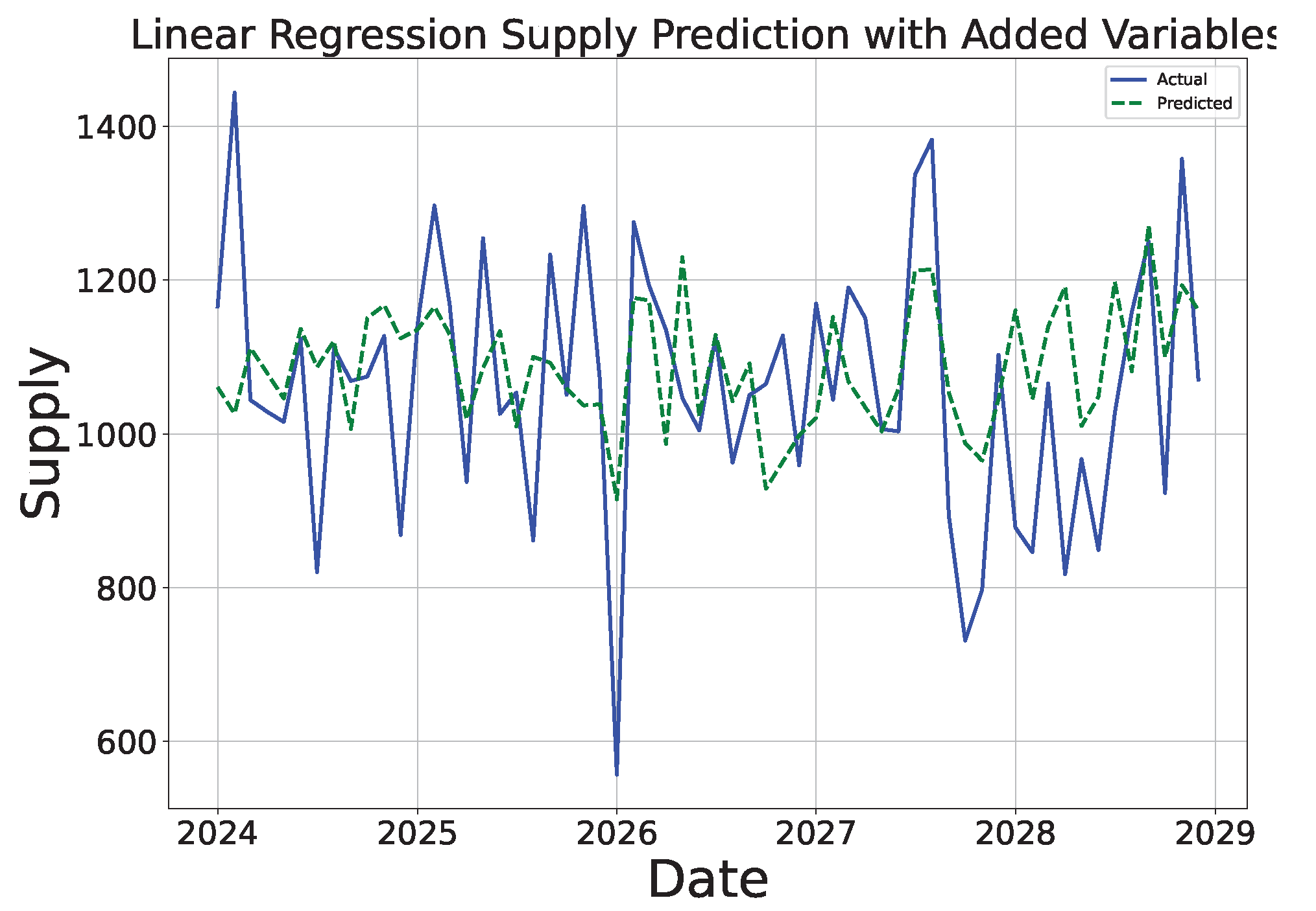 Sustainability 16 10601 g038