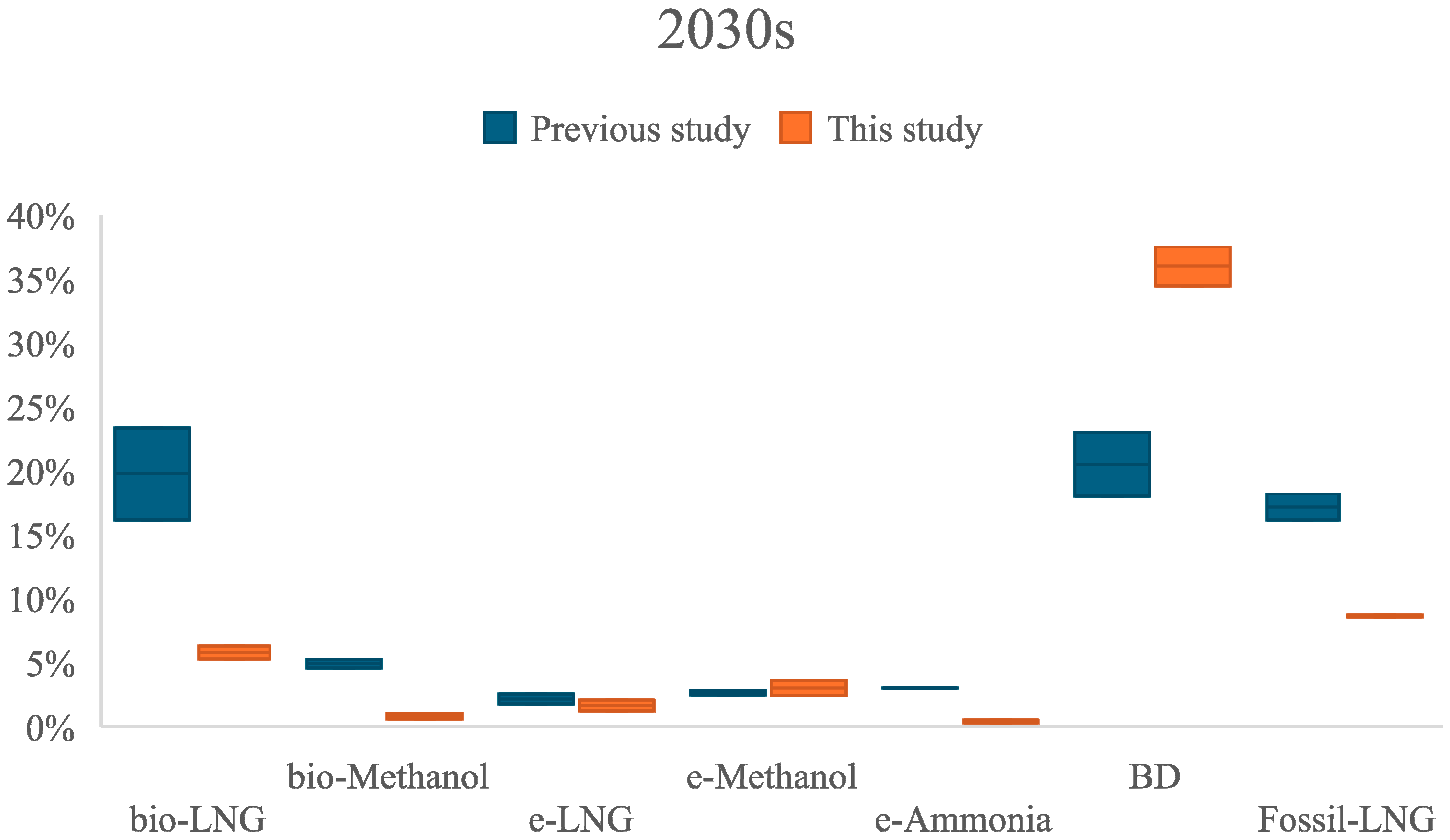 Sustainability 16 10605 g003a
