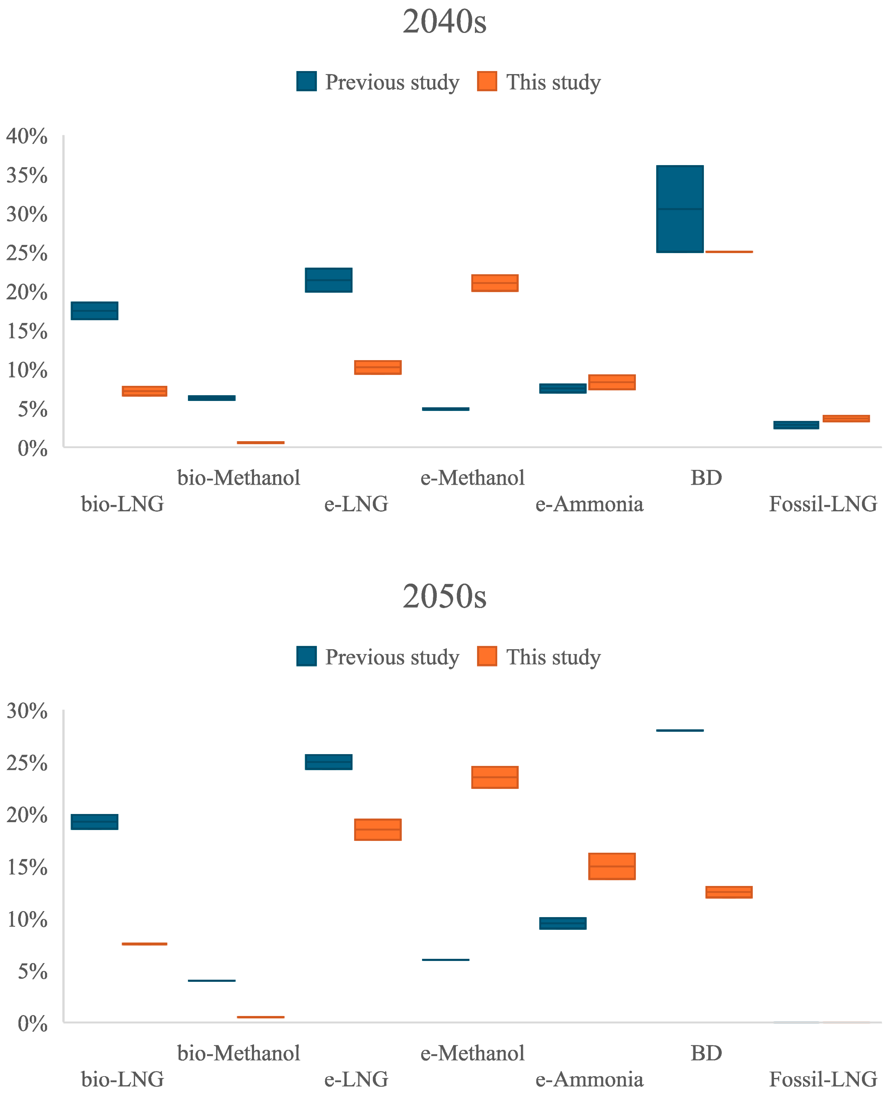 Sustainability 16 10605 g003b