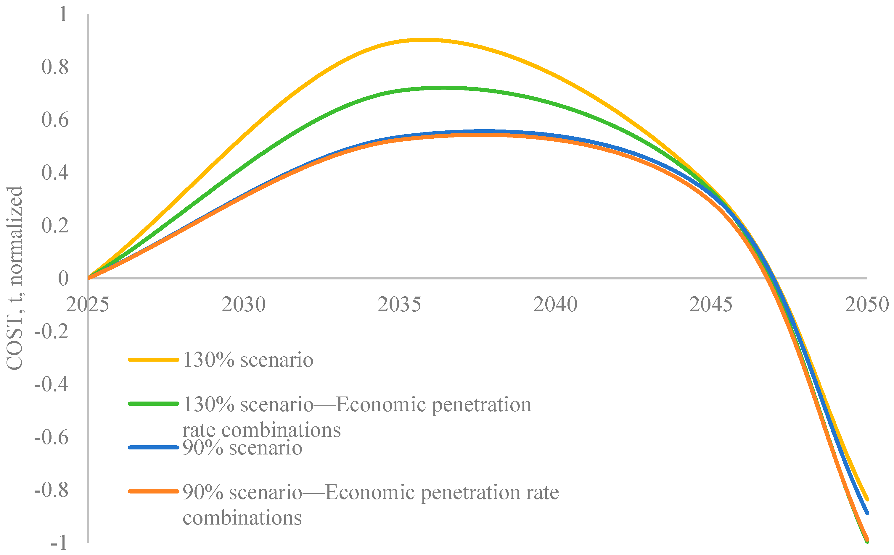Sustainability 16 10605 g004