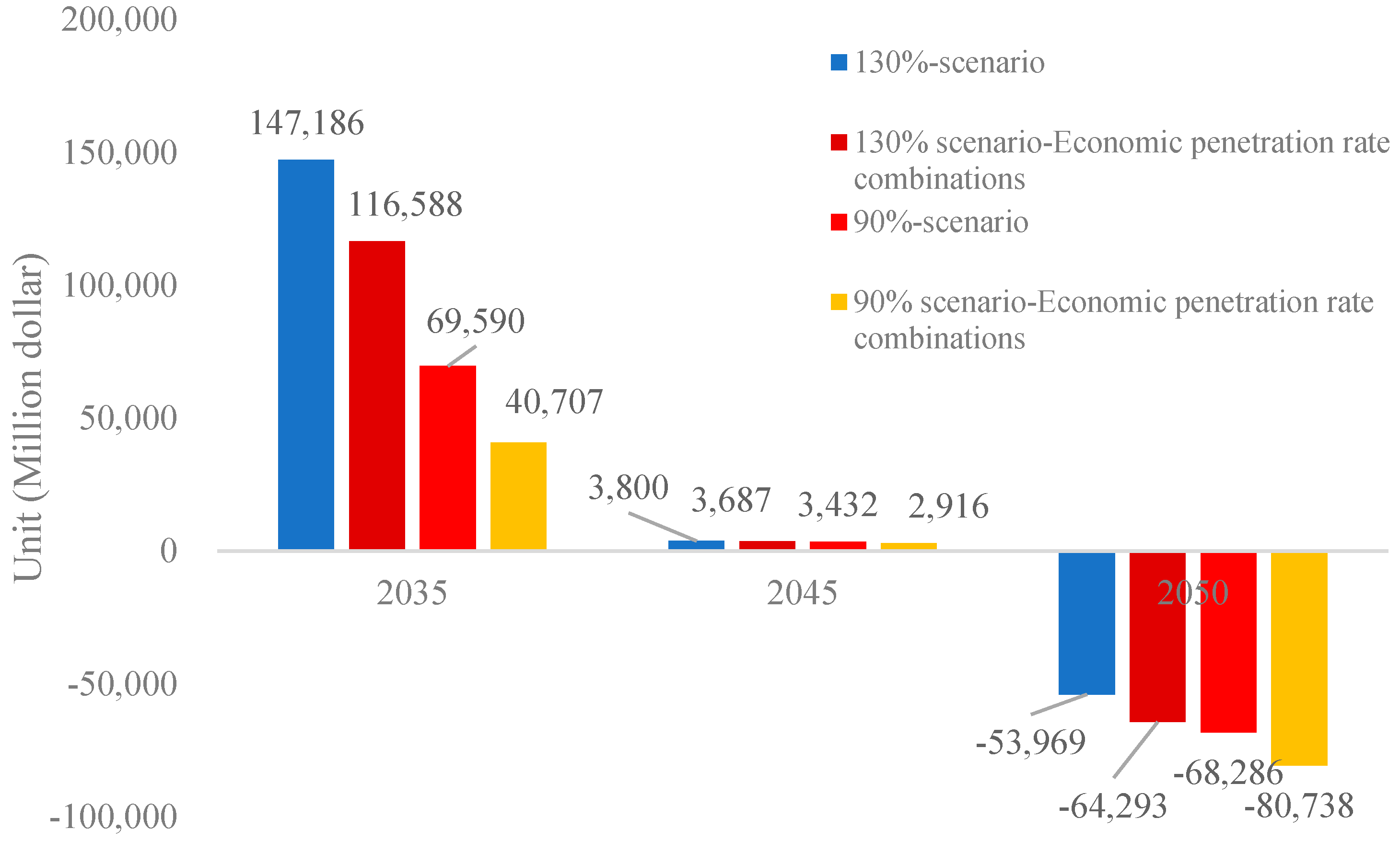 Sustainability 16 10605 g005