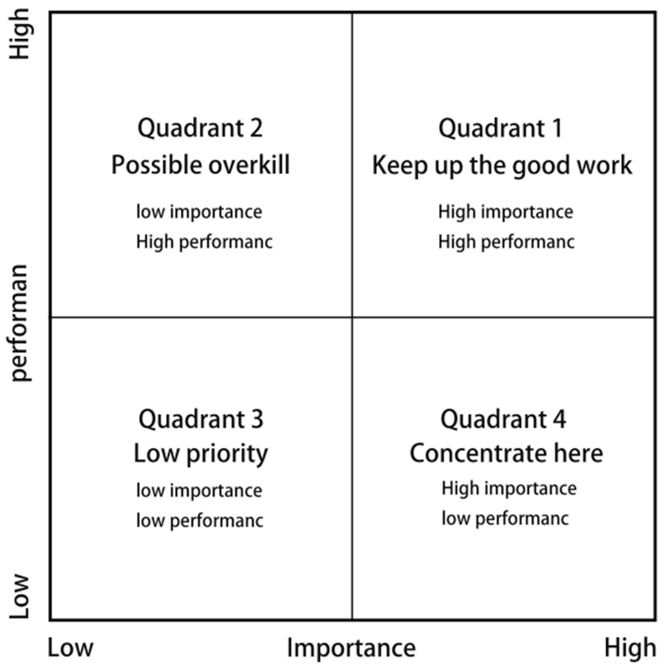 Sustainability 16 10610 g005