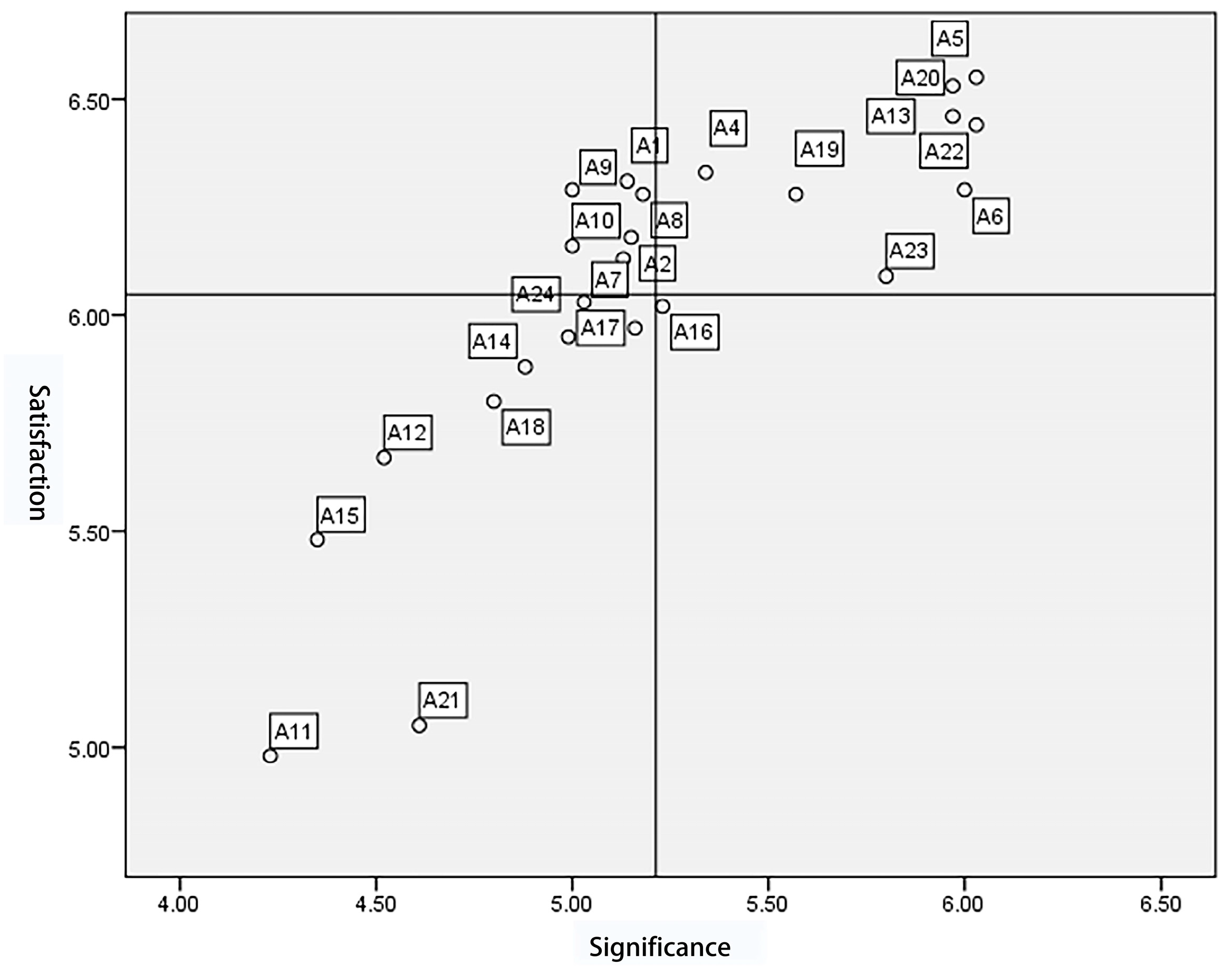 Sustainability 16 10610 g006