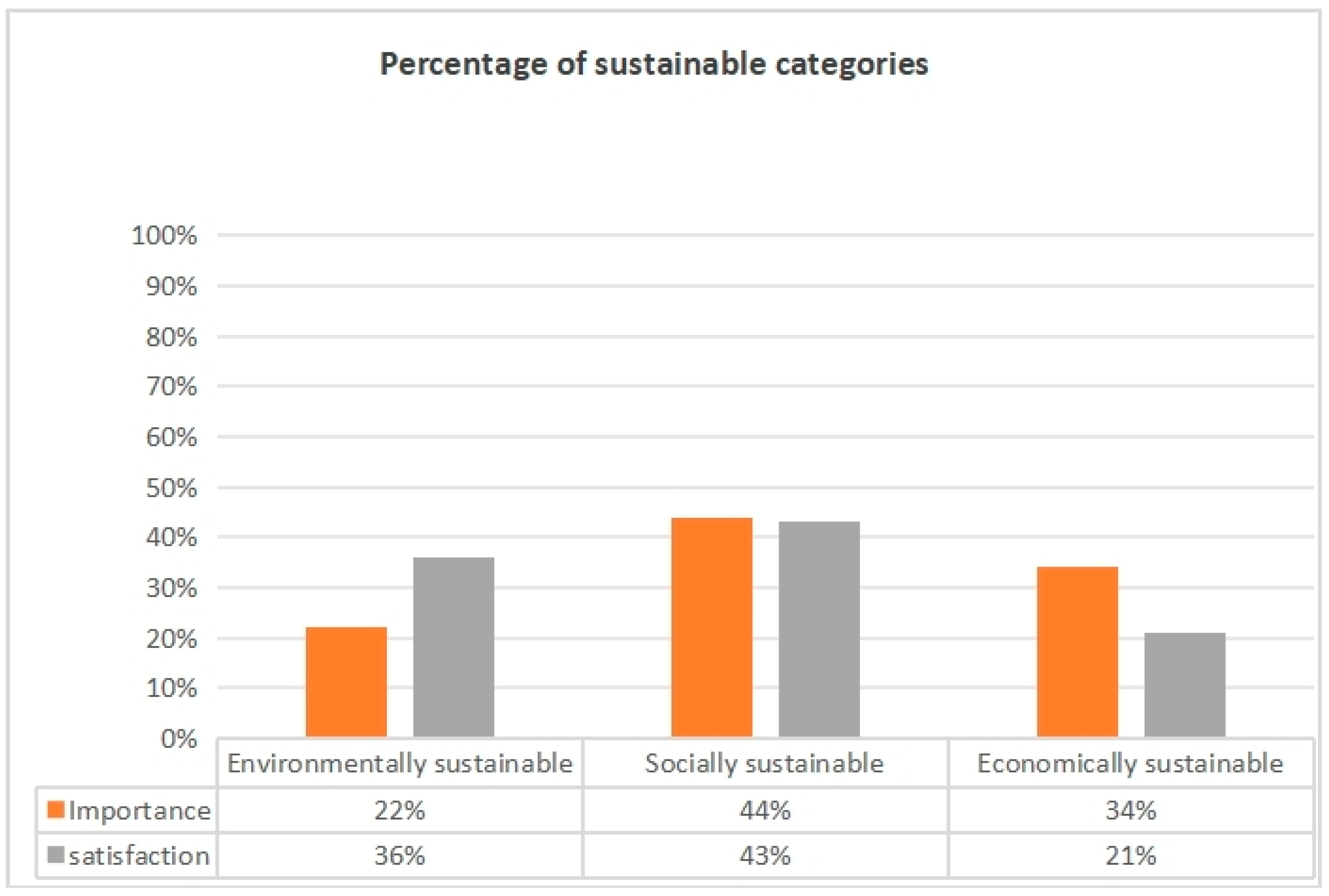 Sustainability 16 10610 g007