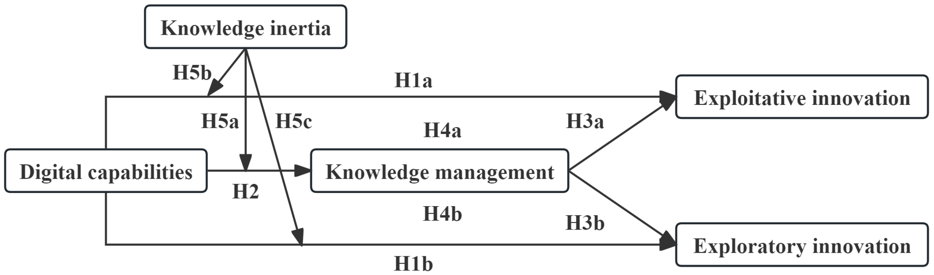 Sustainability 16 10611 g001