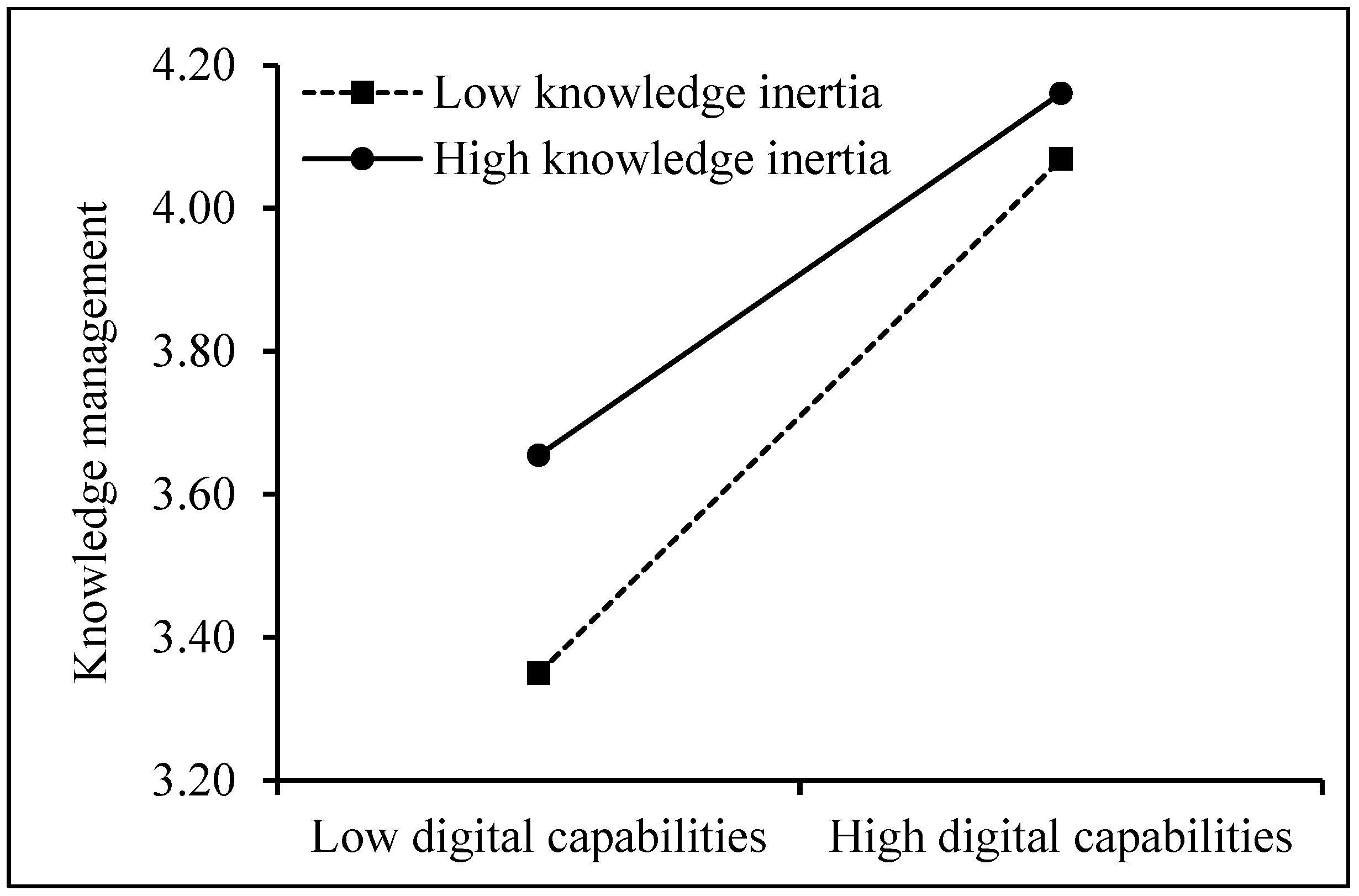 Sustainability 16 10611 g002