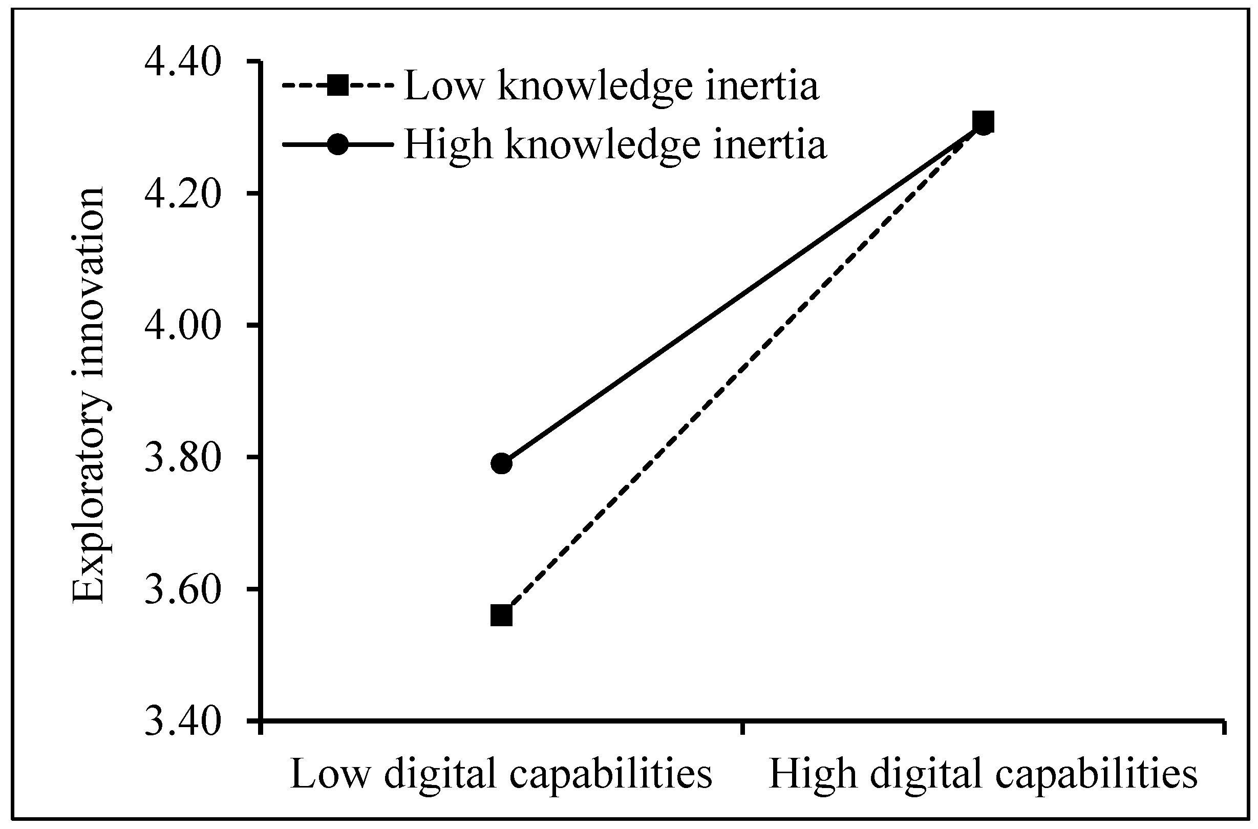 Sustainability 16 10611 g003
