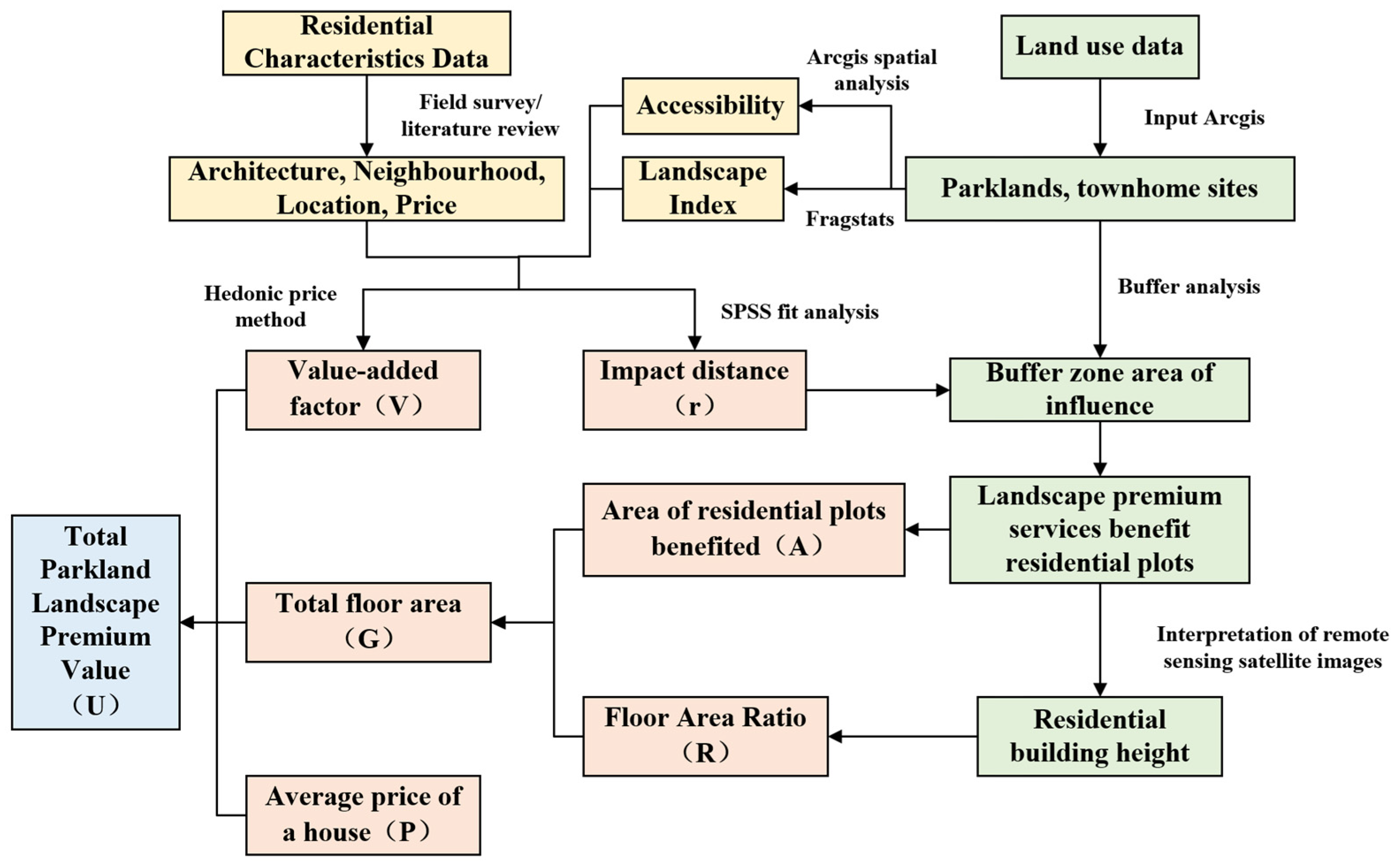 Sustainability 16 10612 g002