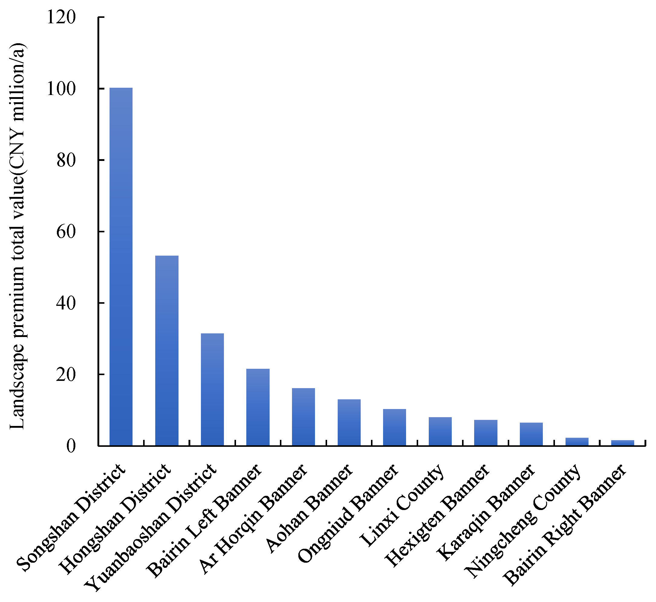 Sustainability 16 10612 g004