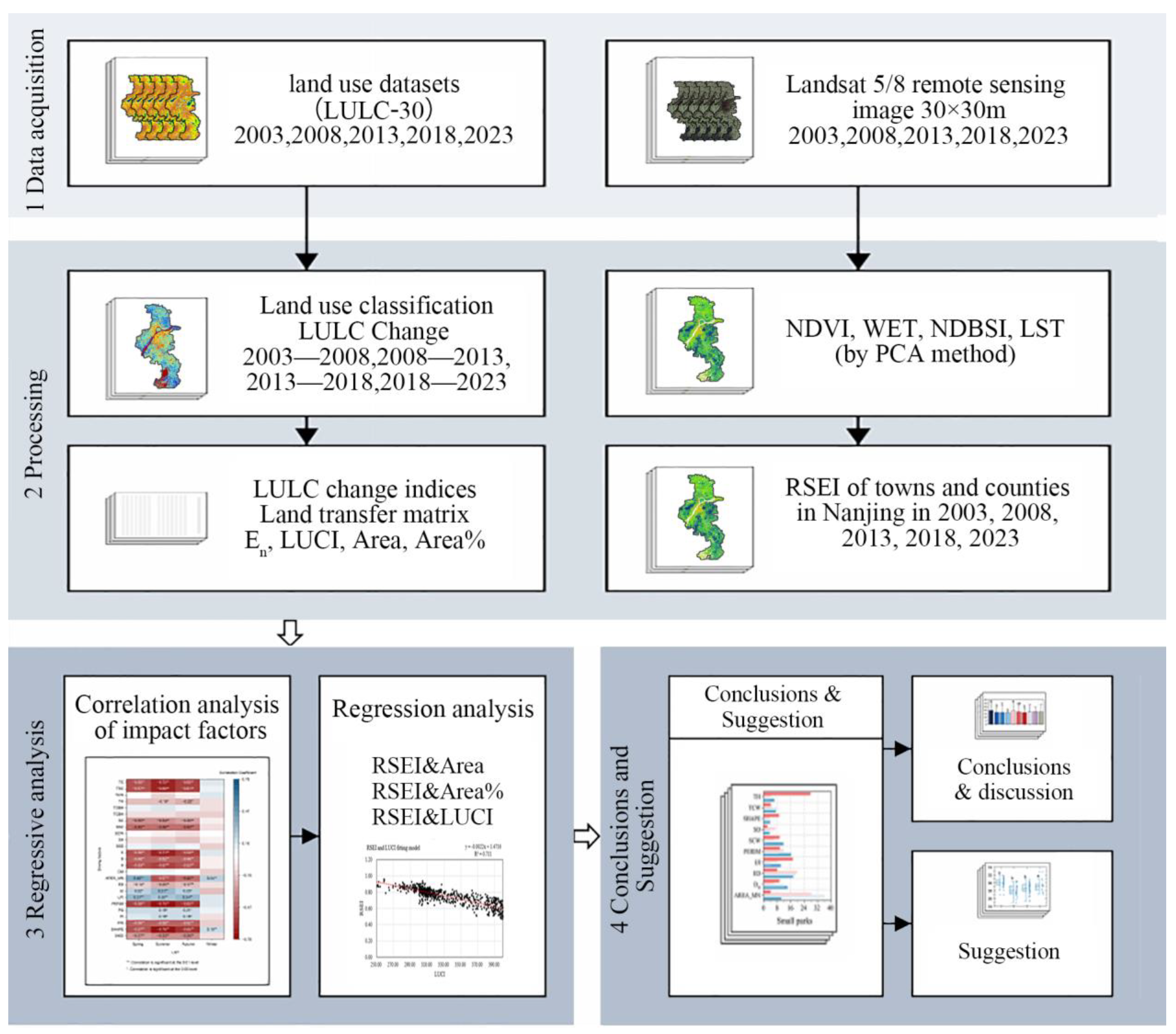 Sustainability 16 10615 g002