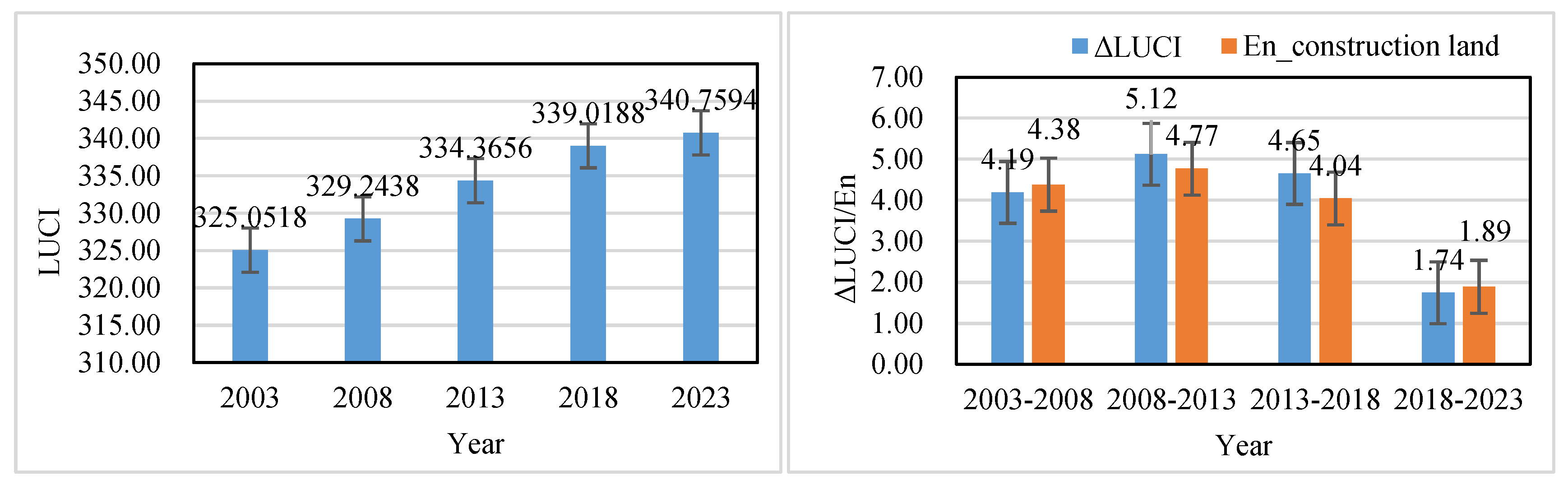 Sustainability 16 10615 g004