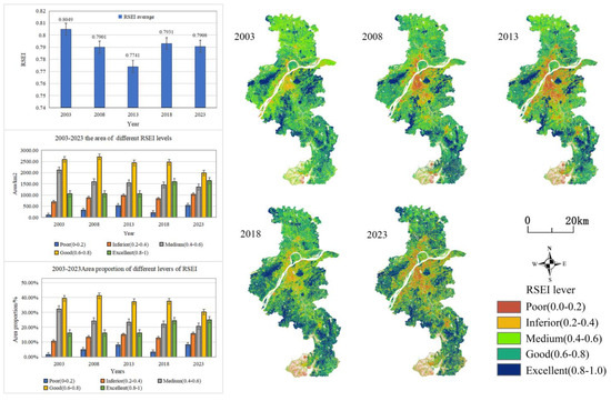コング Land-Use Transfer and Its Ecological Effects in Rapidly