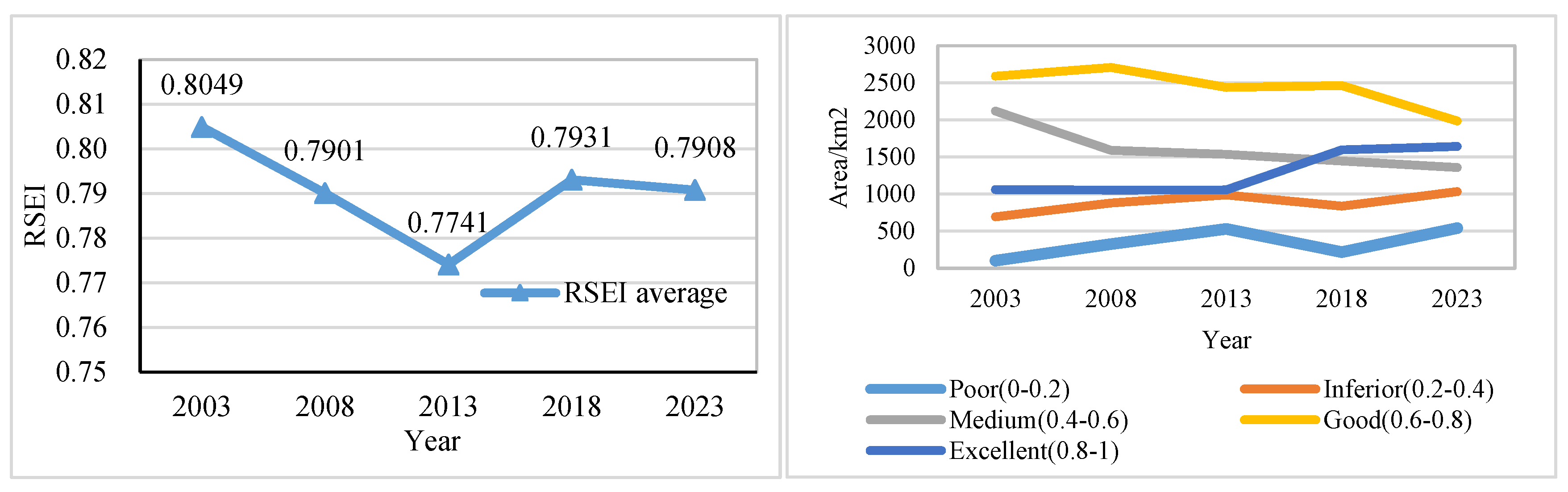 Sustainability 16 10615 g007b