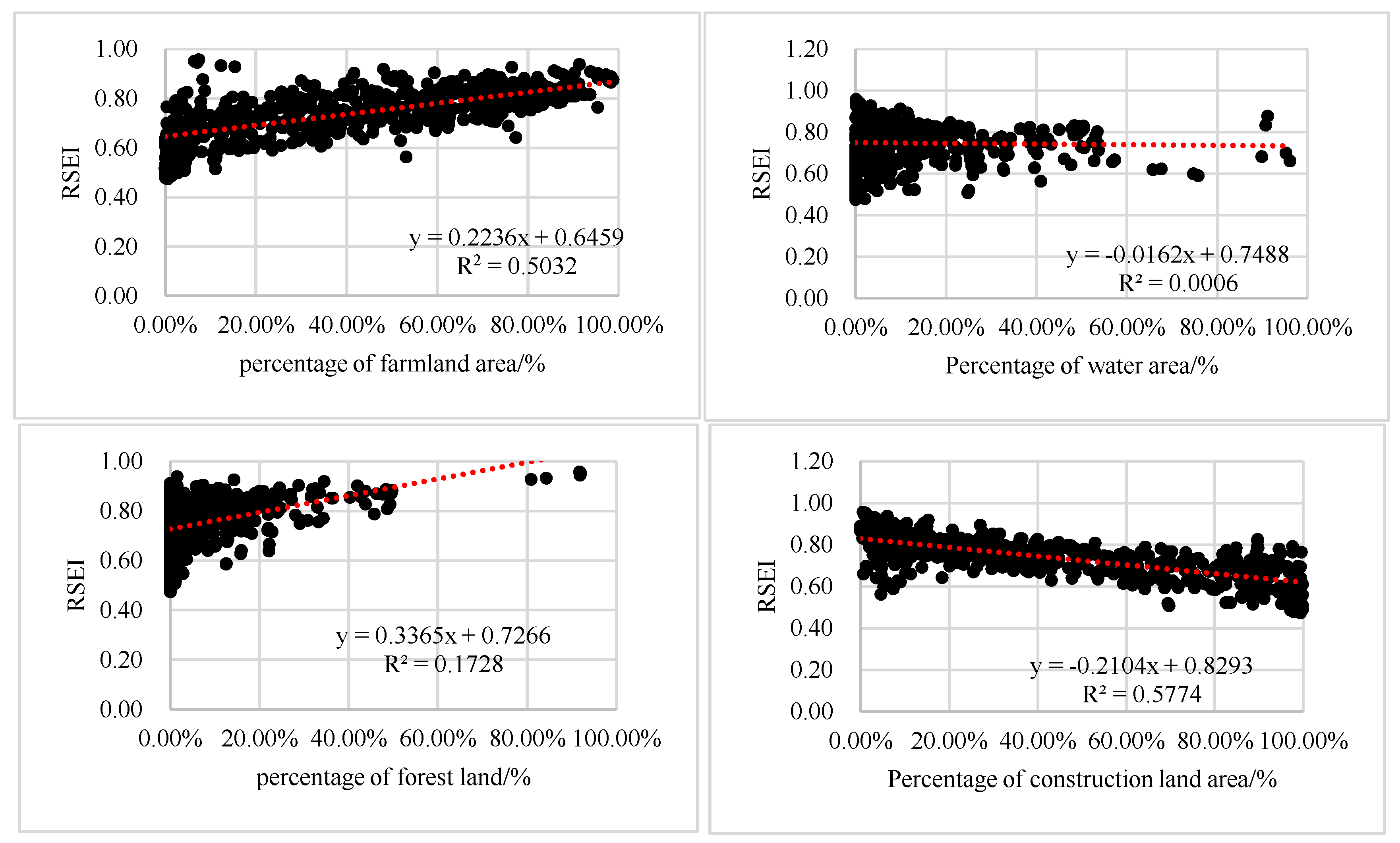 Sustainability 16 10615 g010