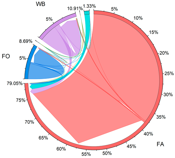 Sustainability 16 10615 i001