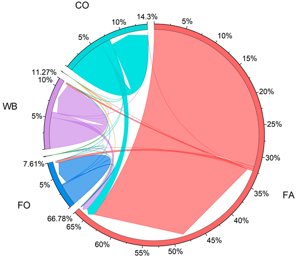 Sustainability 16 10615 i002
