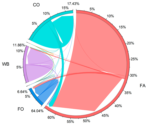 Sustainability 16 10615 i003
