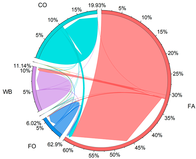 Sustainability 16 10615 i004