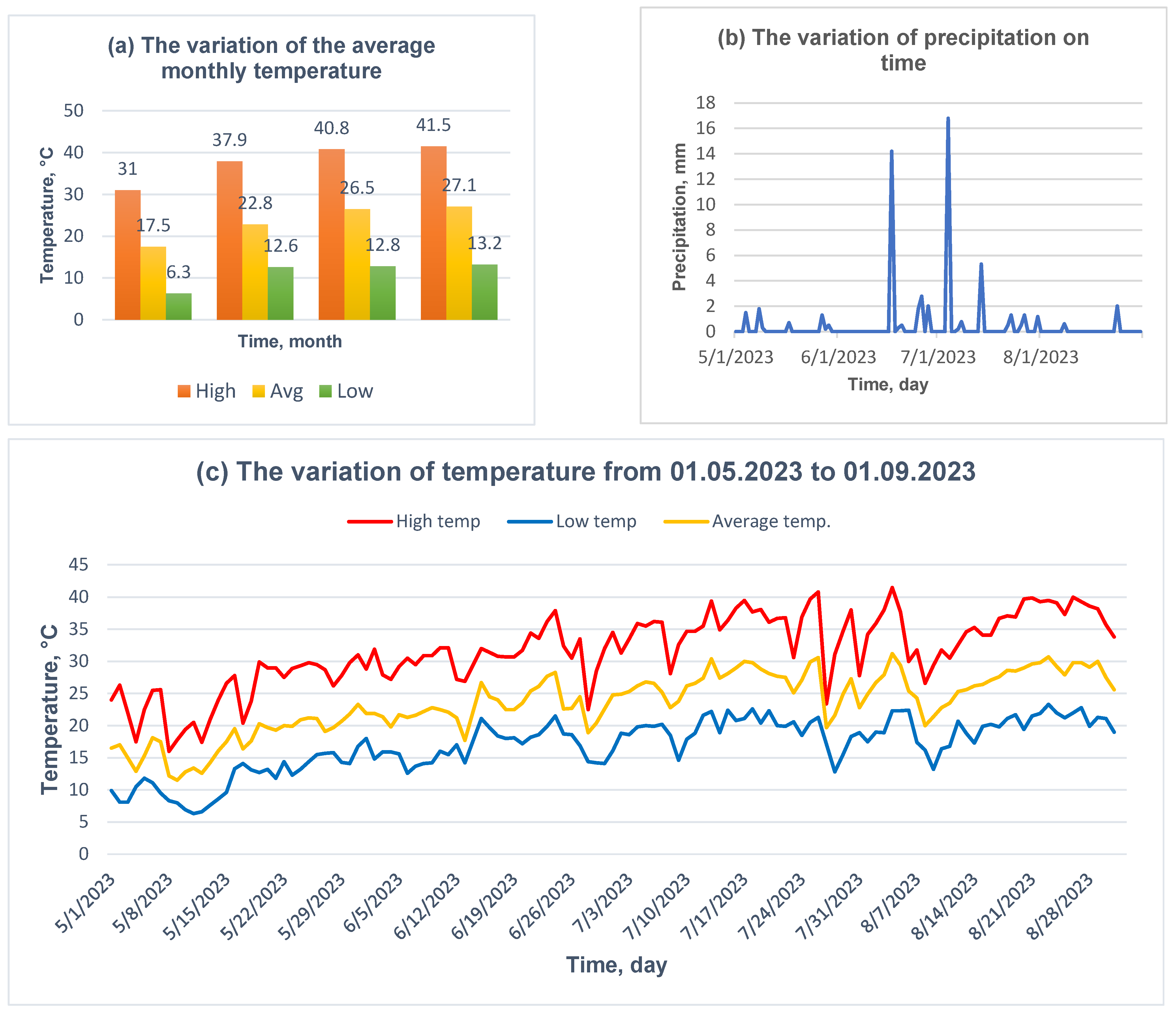 Sustainability 16 10621 g006