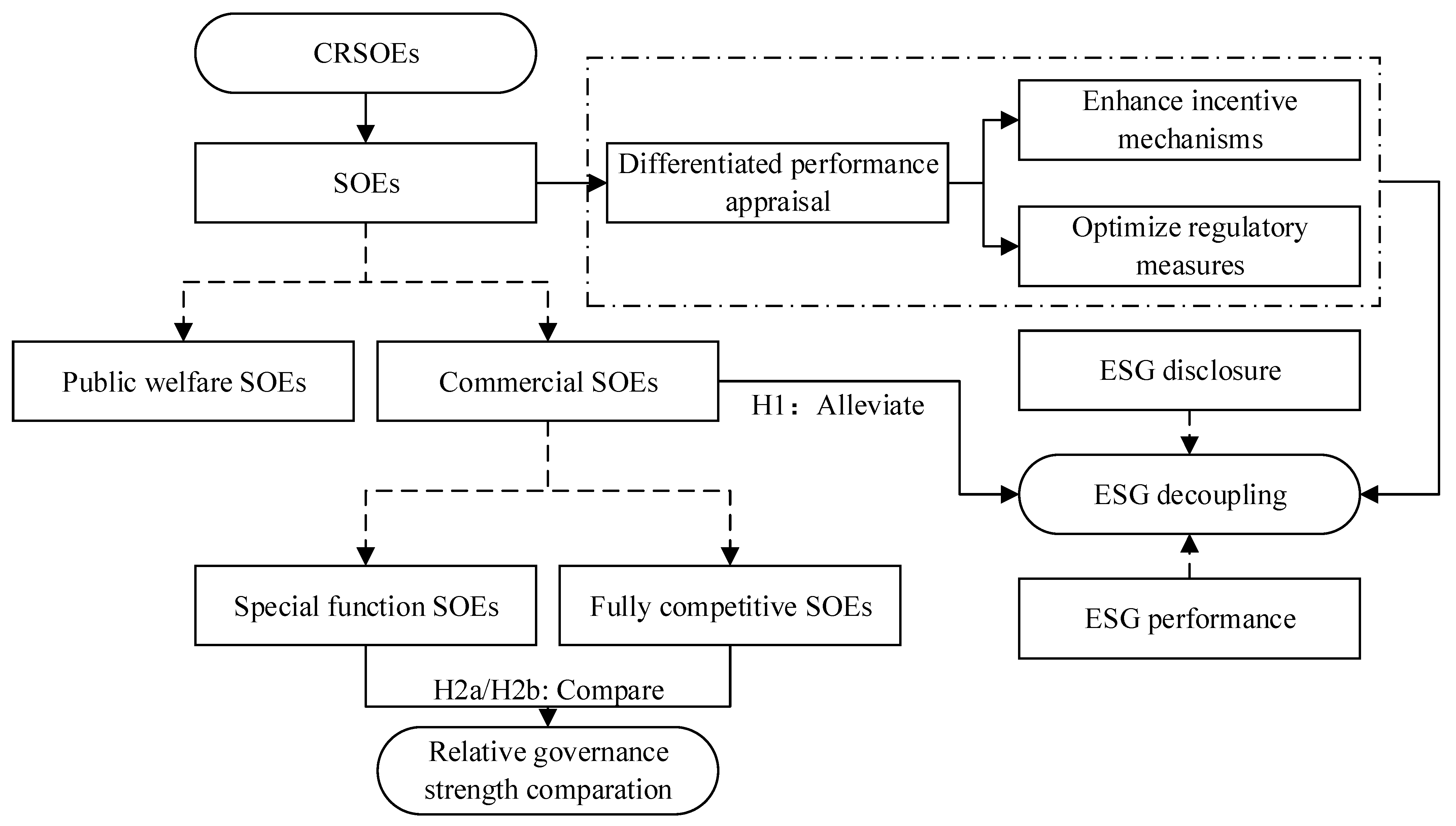 Sustainability 16 10622 g001