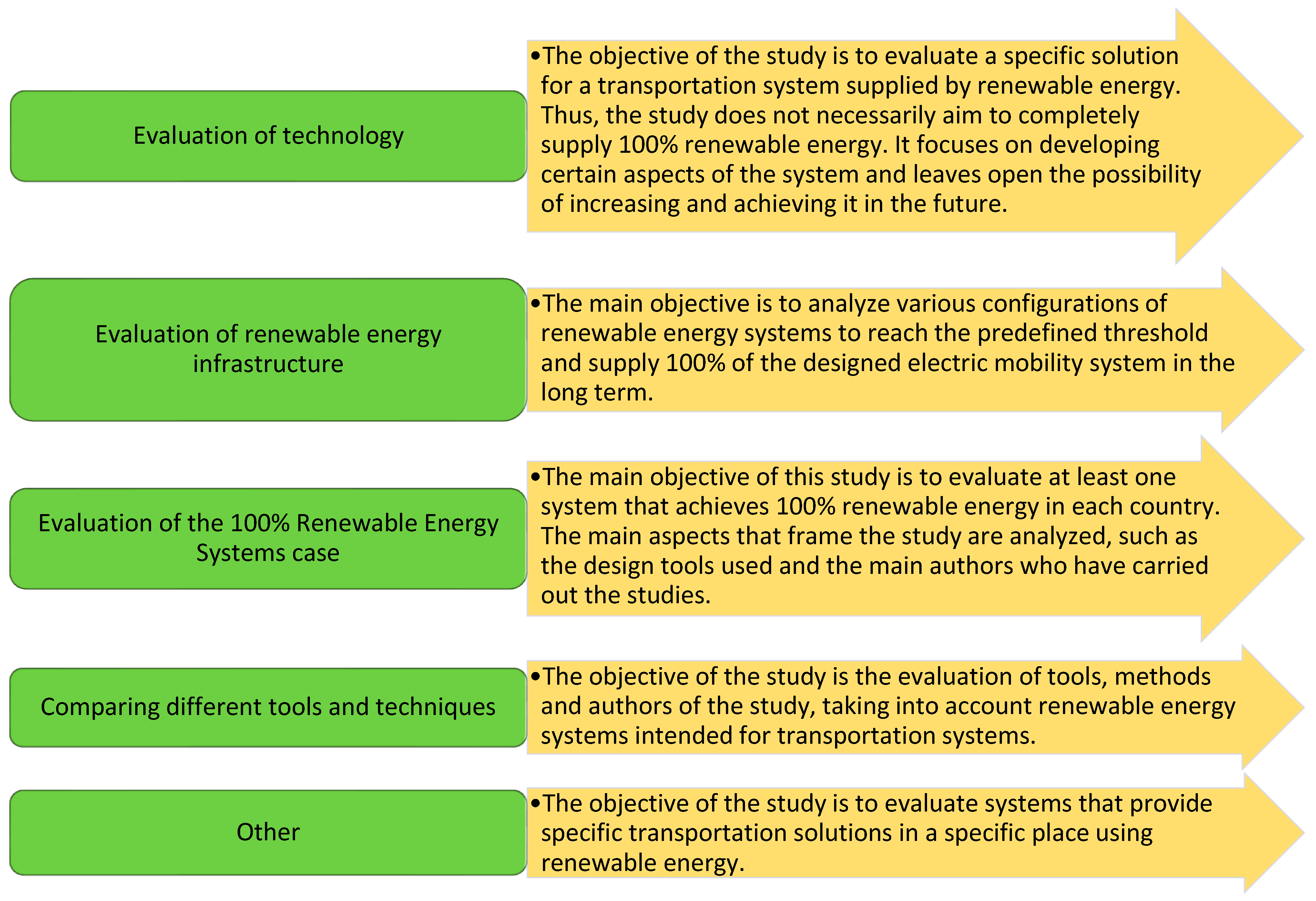 Sustainability 16 10624 g003 Sustainability 16 10624 g003