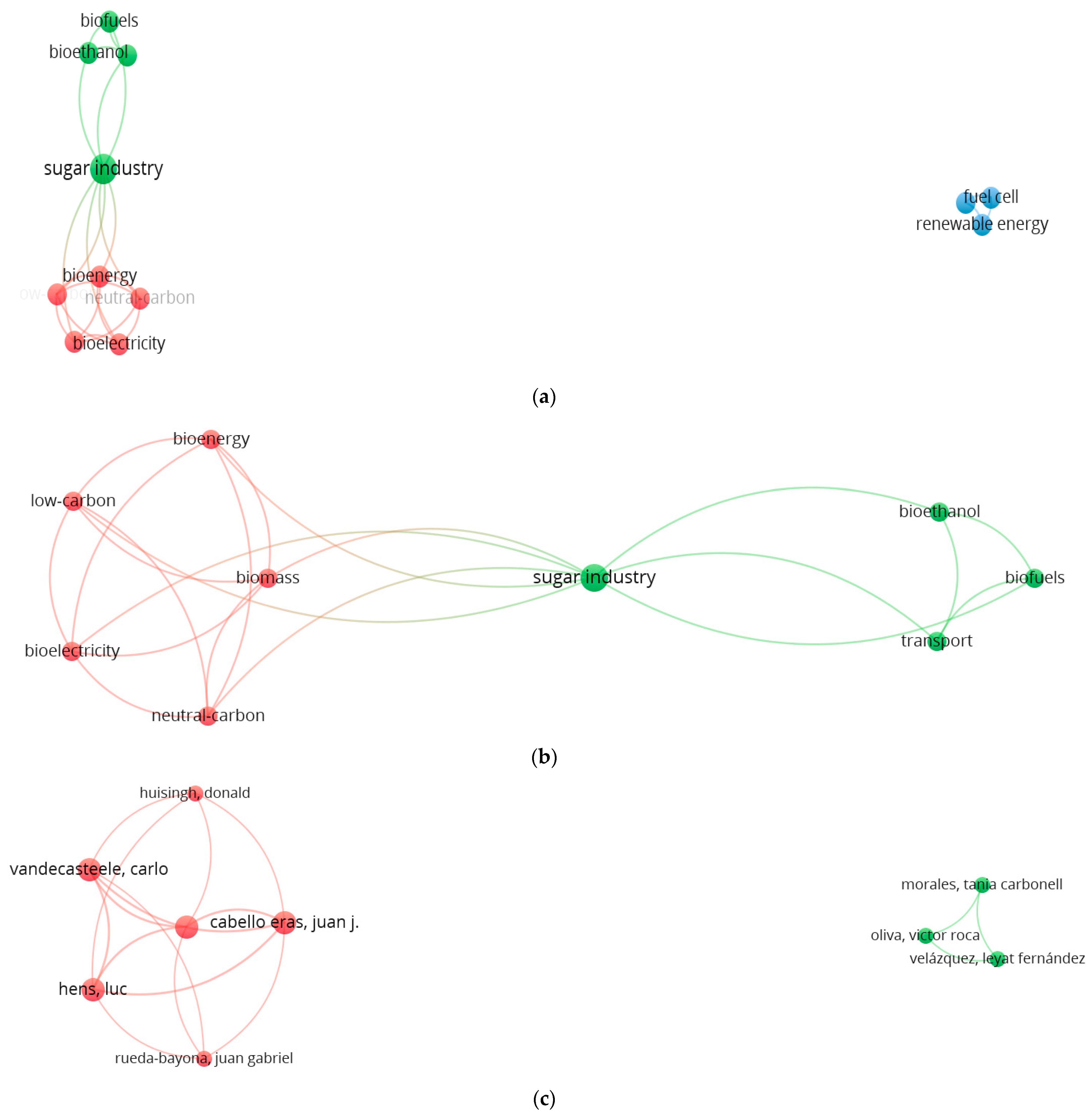 Sustainability 16 10624 g0a3a Sustainability 16 10624 g0a3a